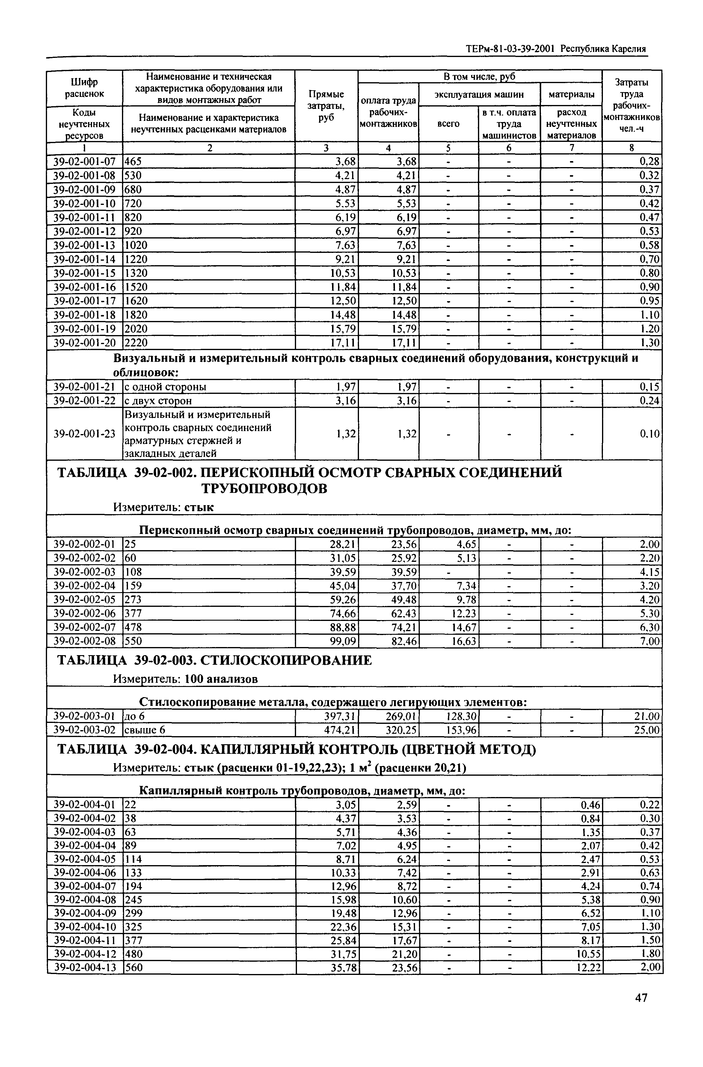 ТЕРм Республика Карелия 2001-39