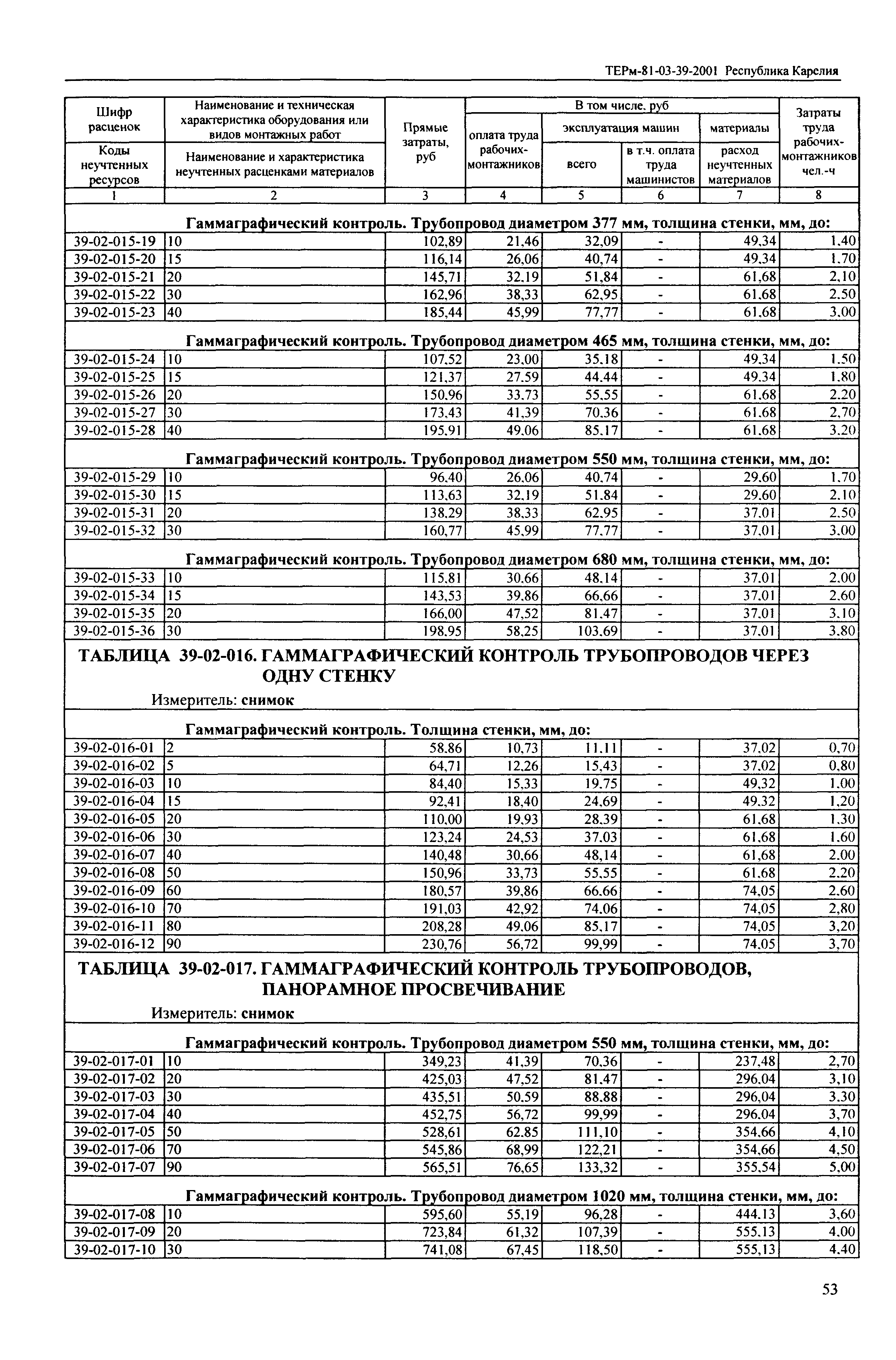 ТЕРм Республика Карелия 2001-39