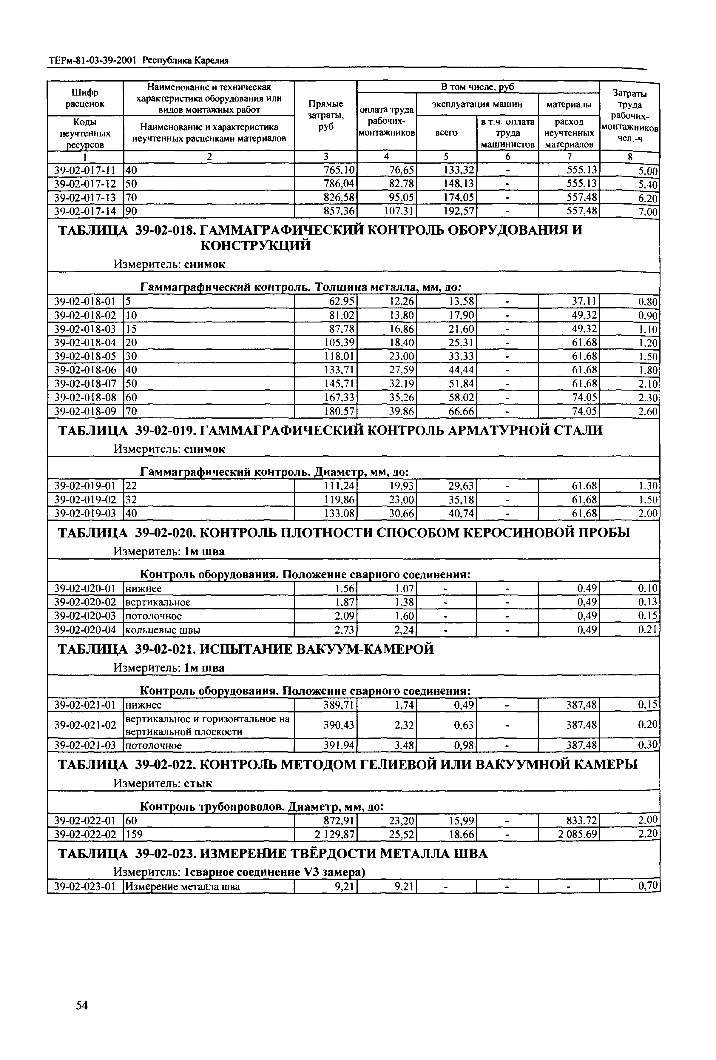 ТЕРм Республика Карелия 2001-39