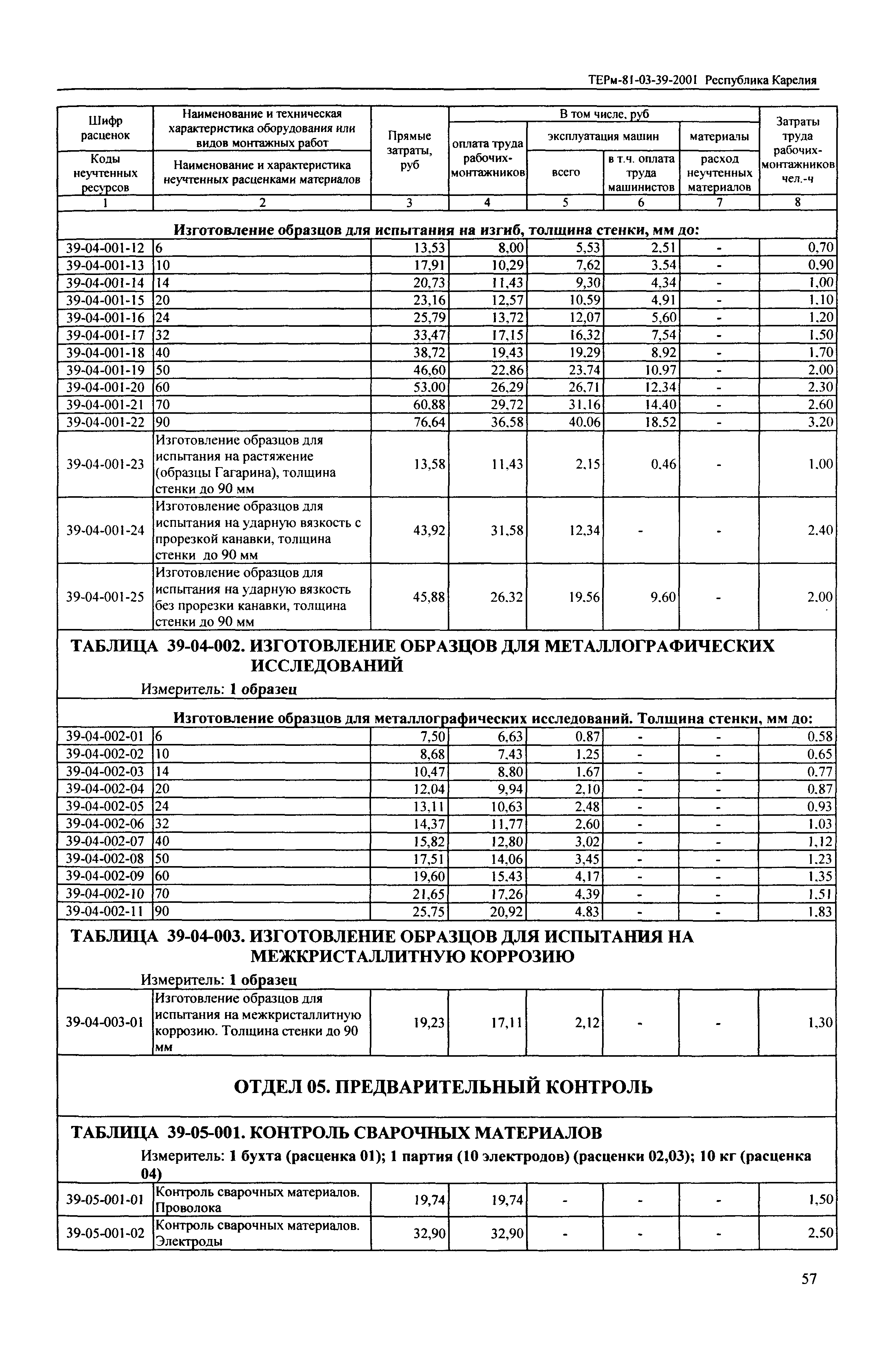 ТЕРм Республика Карелия 2001-39