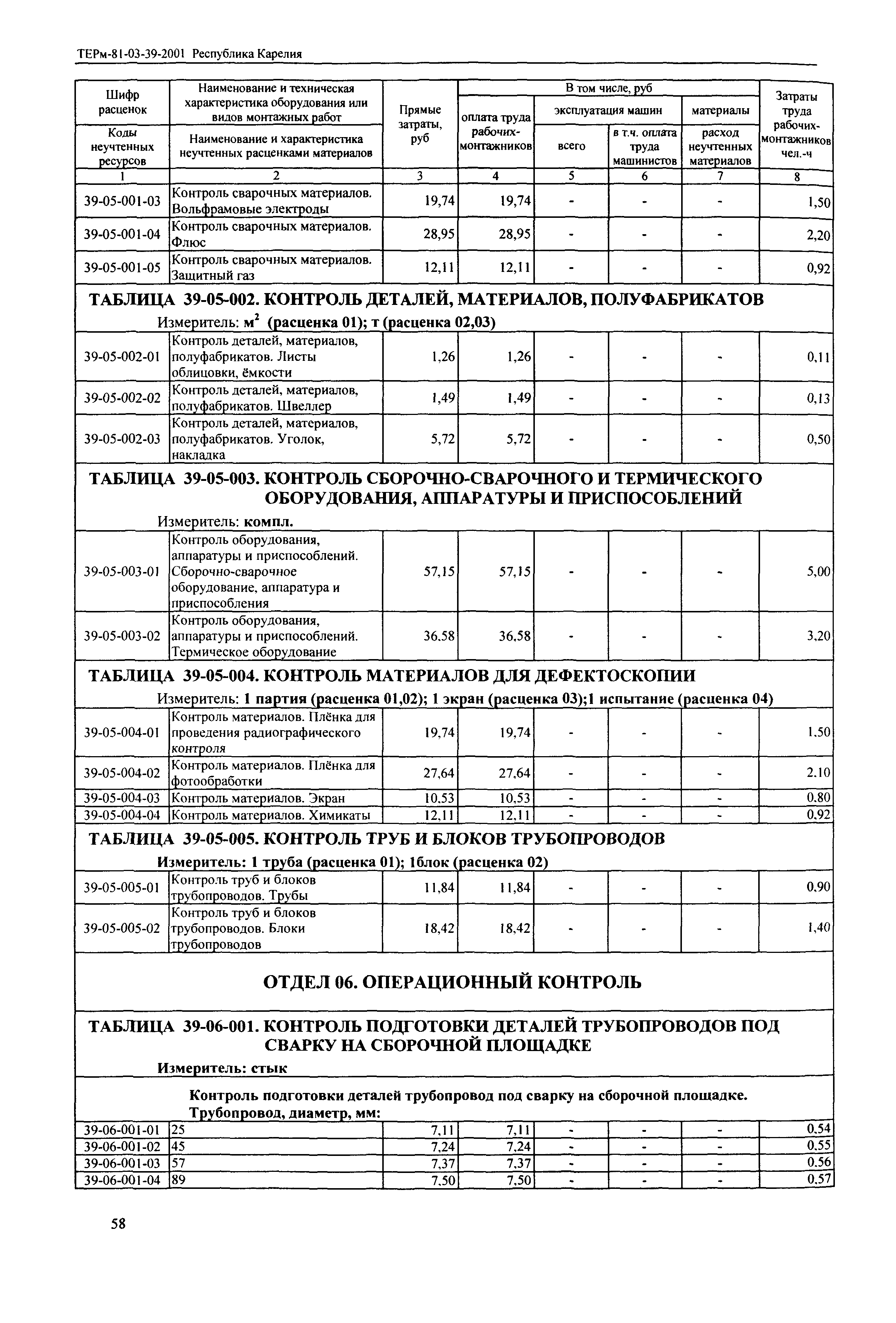 ТЕРм Республика Карелия 2001-39