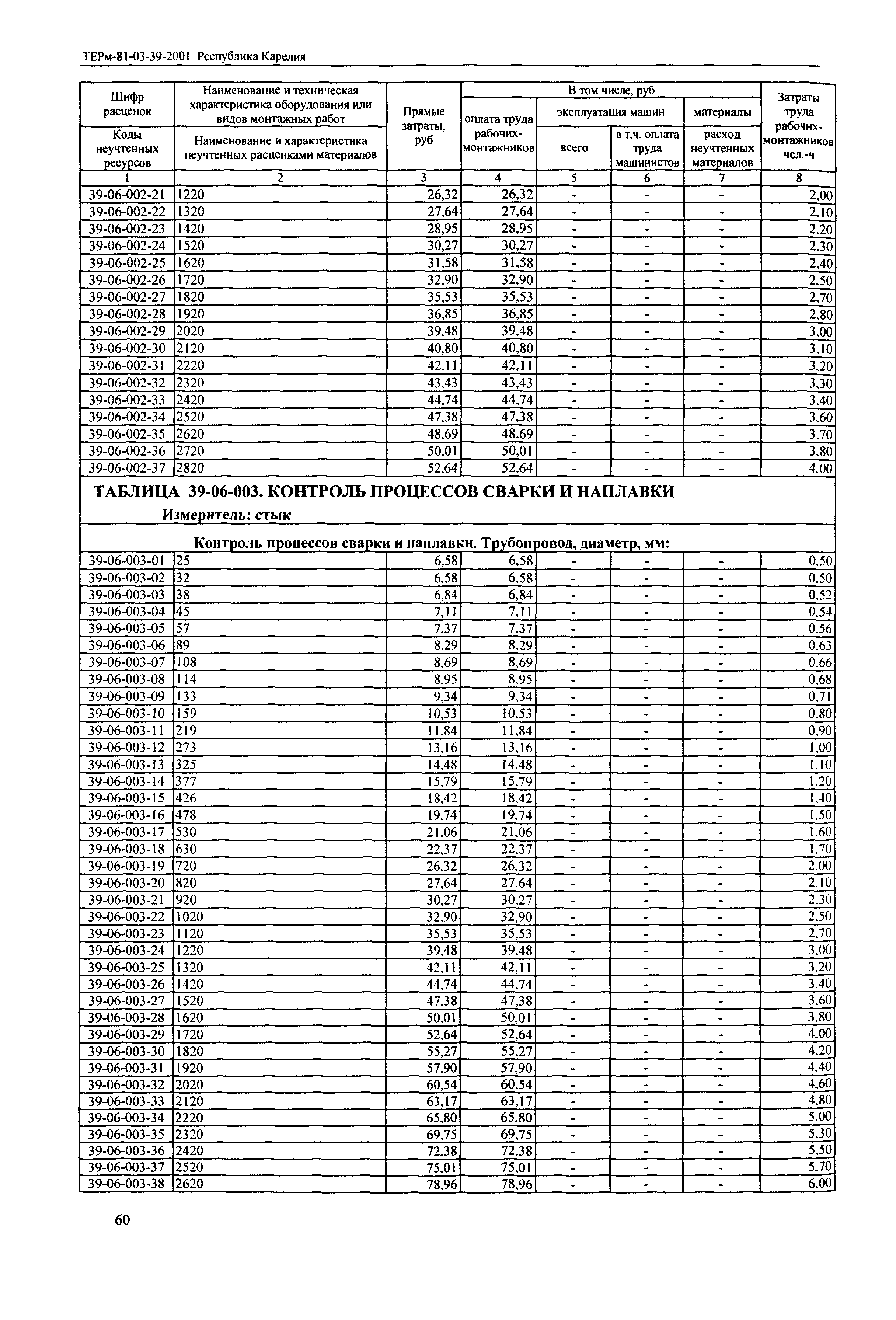 ТЕРм Республика Карелия 2001-39