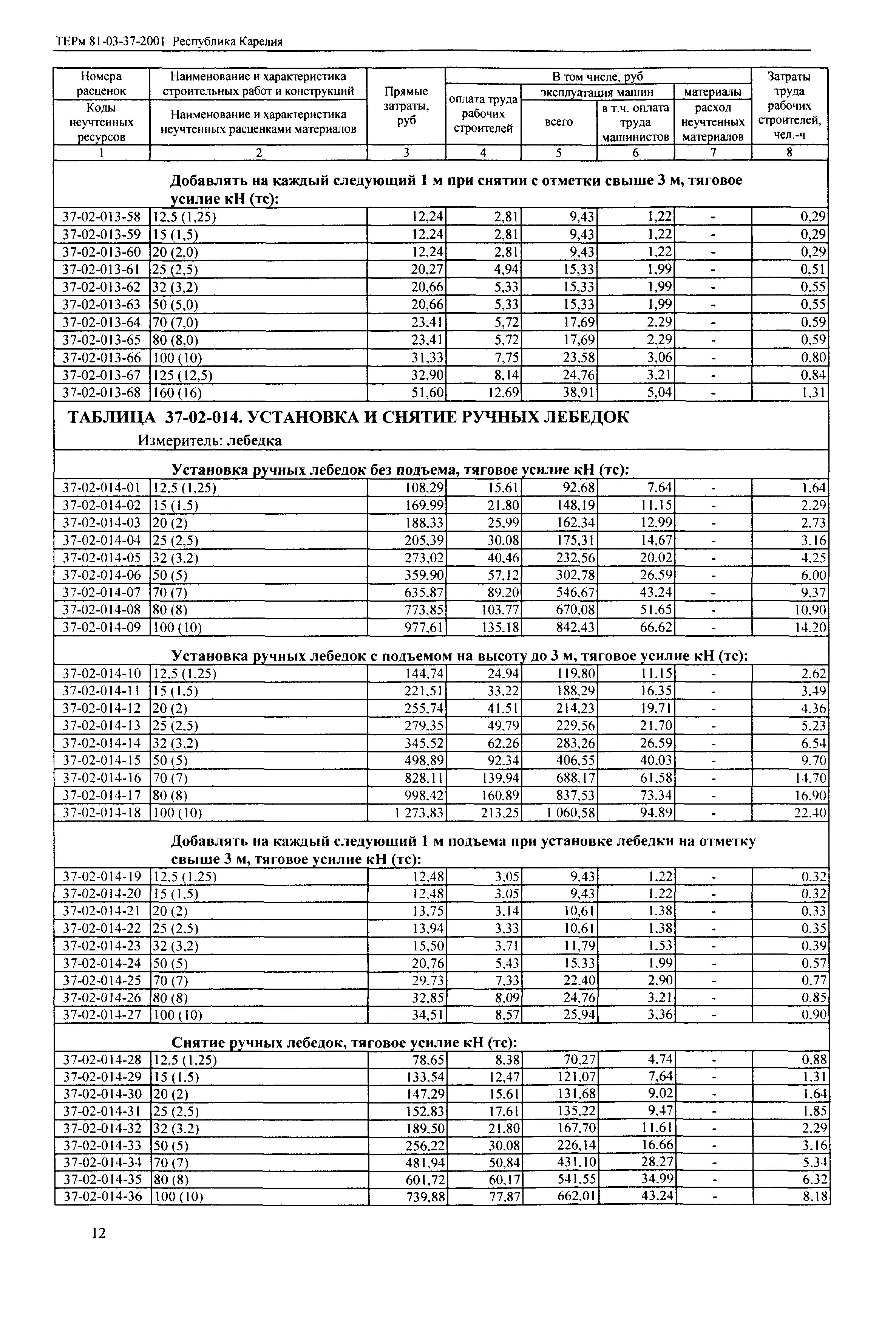 ТЕРм Республика Карелия 2001-37