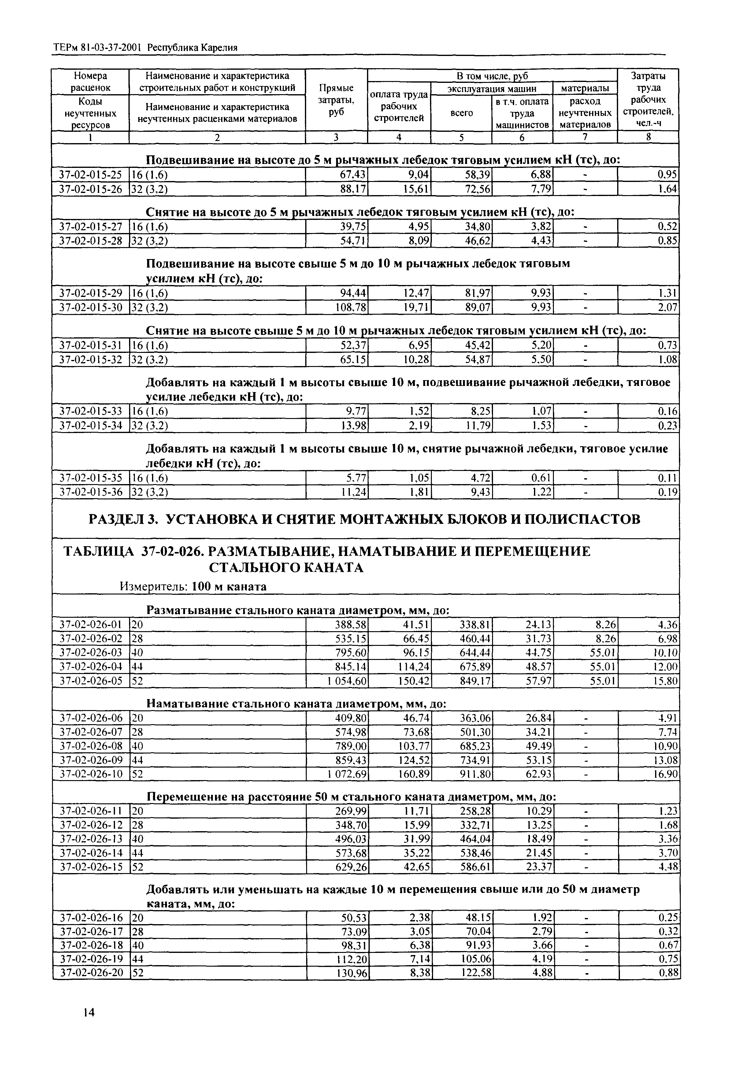 ТЕРм Республика Карелия 2001-37