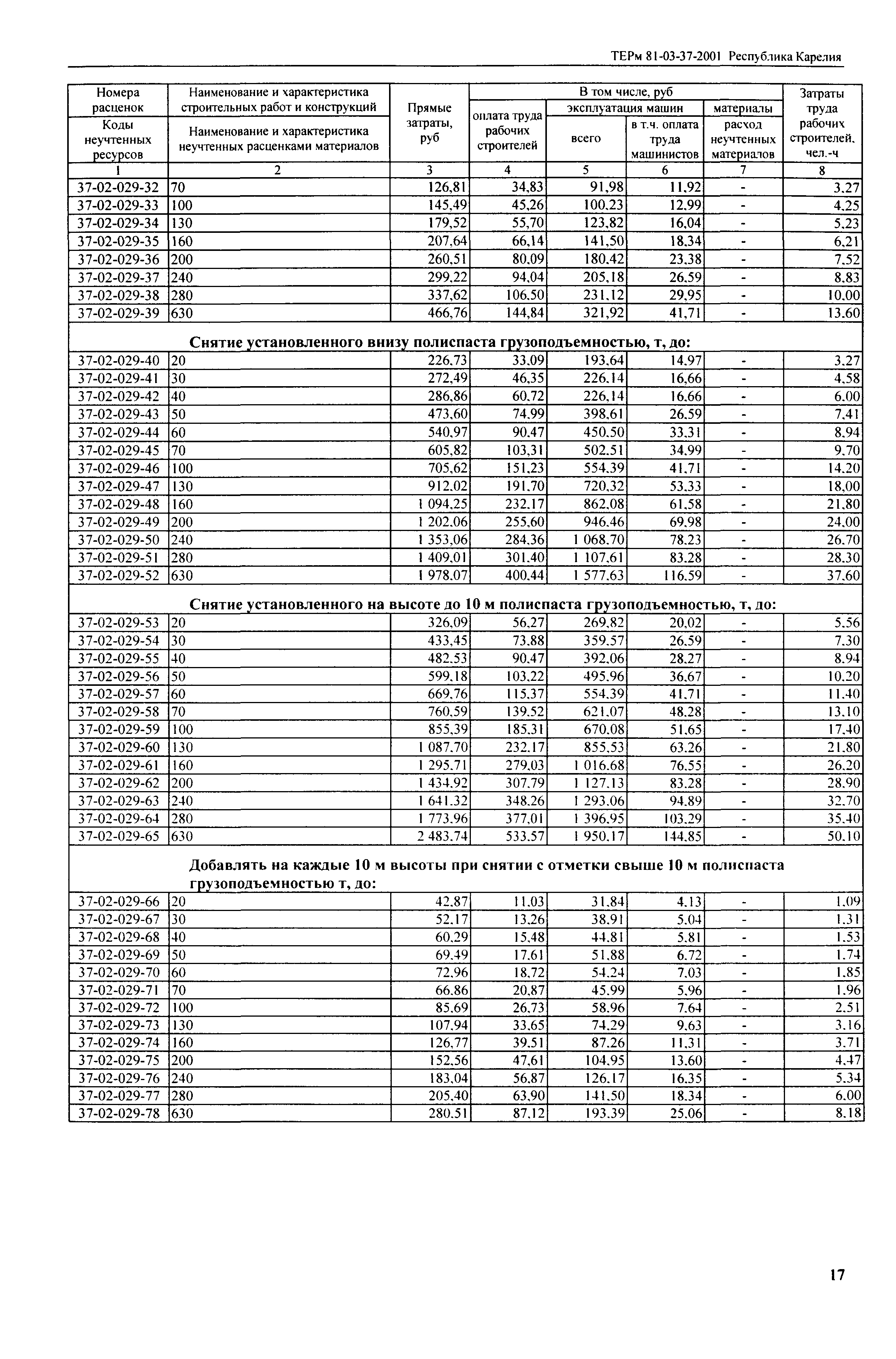 ТЕРм Республика Карелия 2001-37