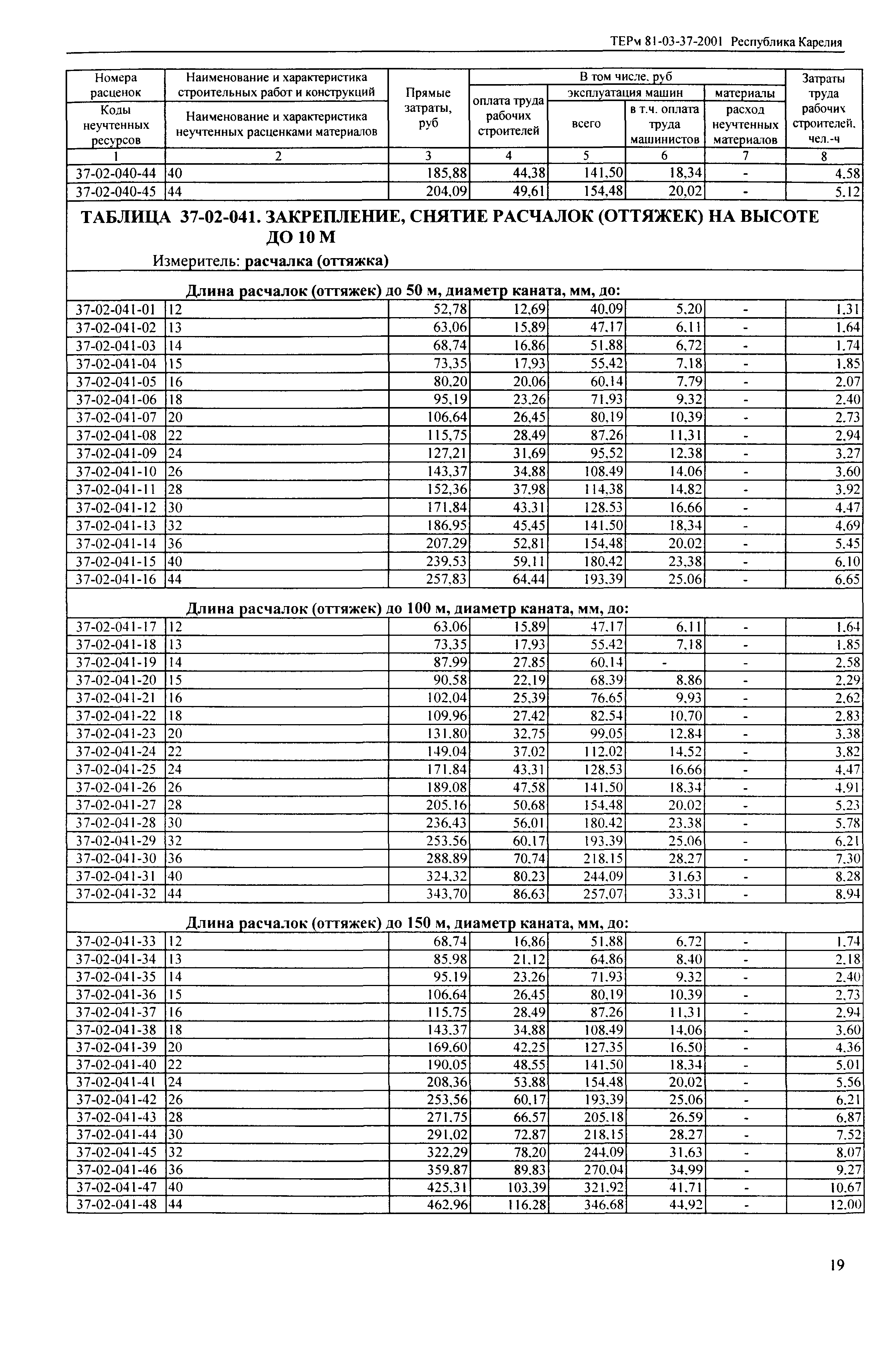 ТЕРм Республика Карелия 2001-37