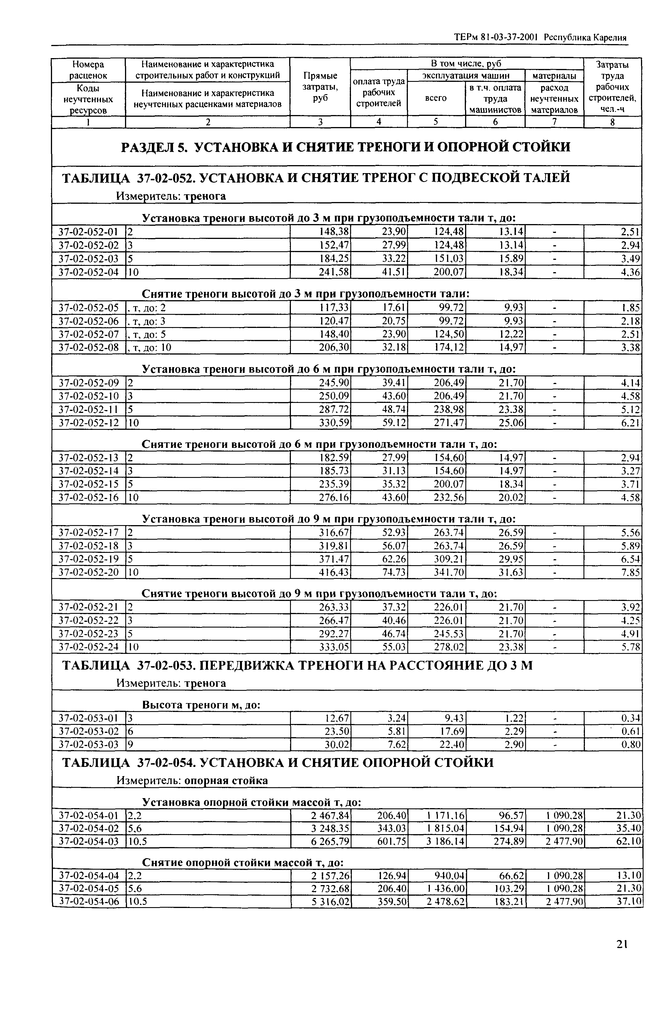 ТЕРм Республика Карелия 2001-37