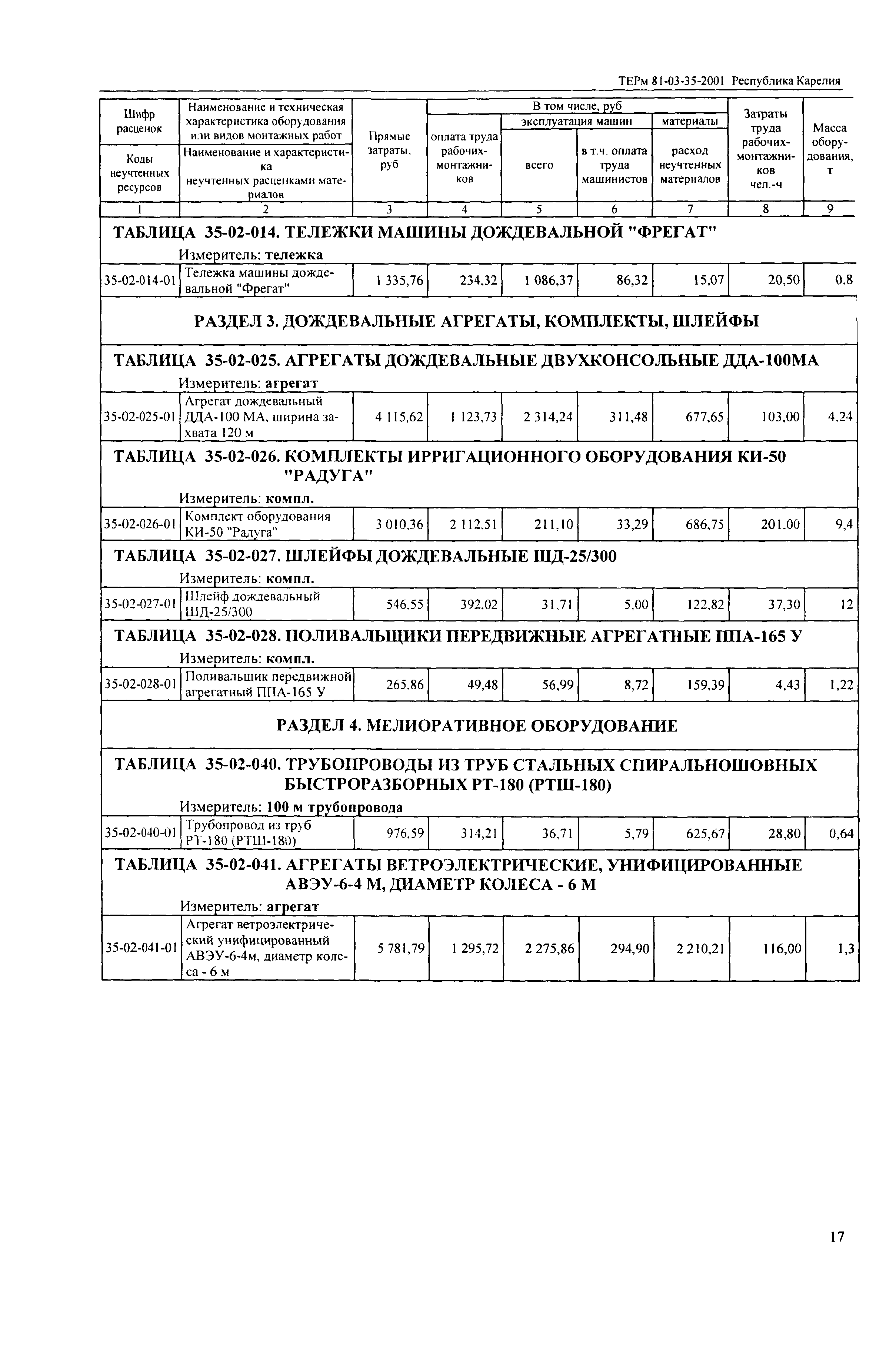 ТЕРм Республика Карелия 2001-35