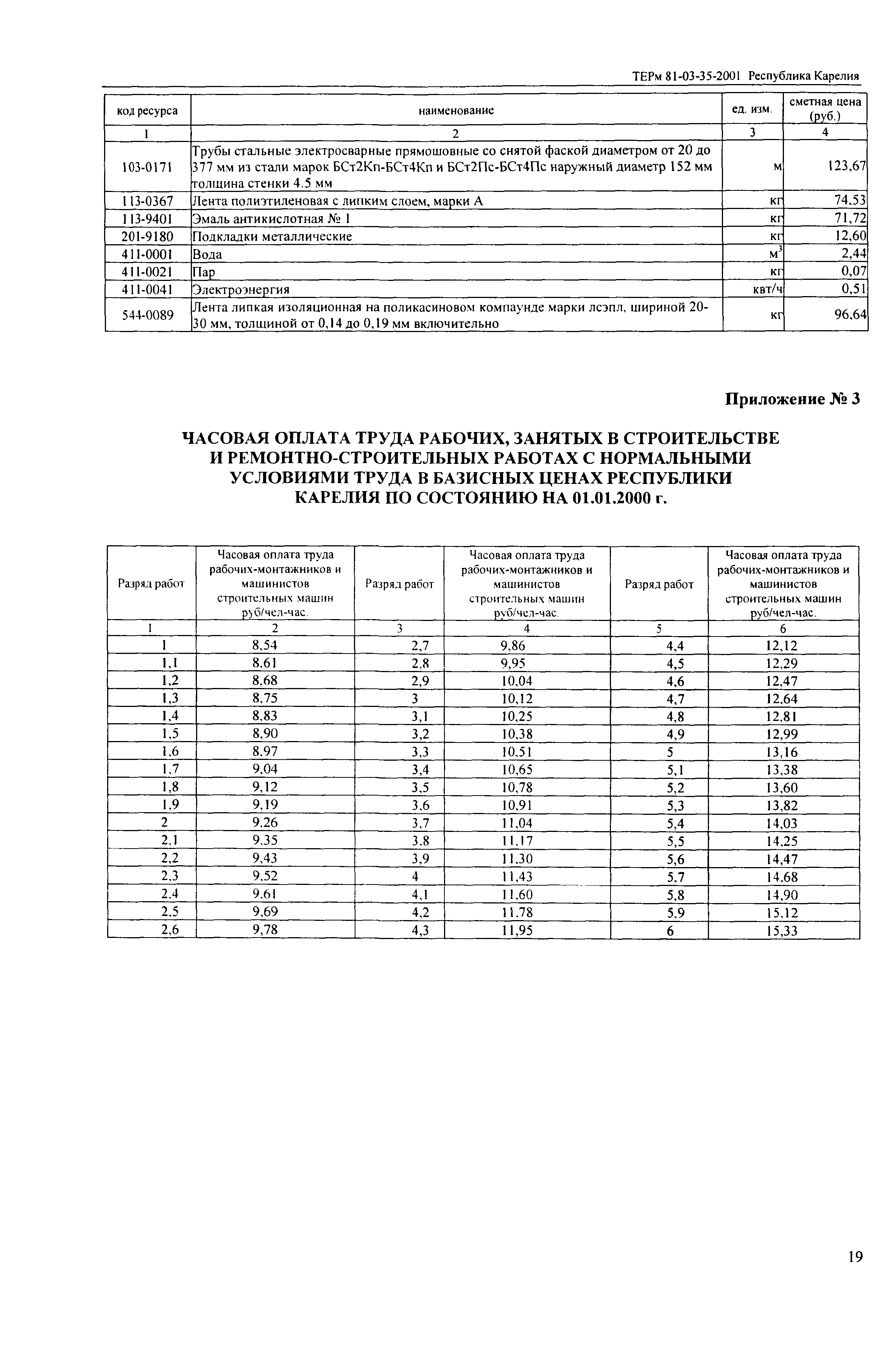 ТЕРм Республика Карелия 2001-35