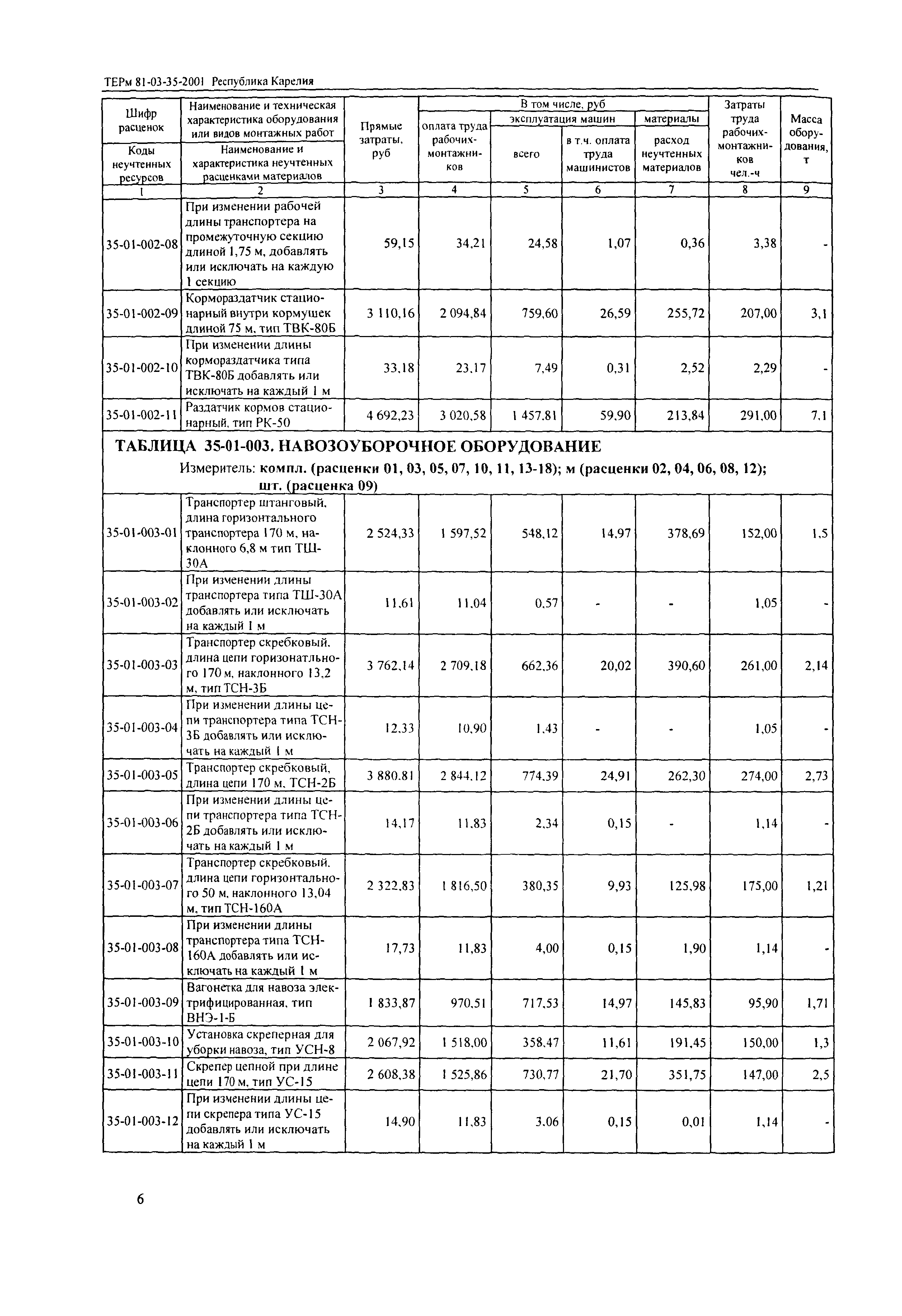 ТЕРм Республика Карелия 2001-35