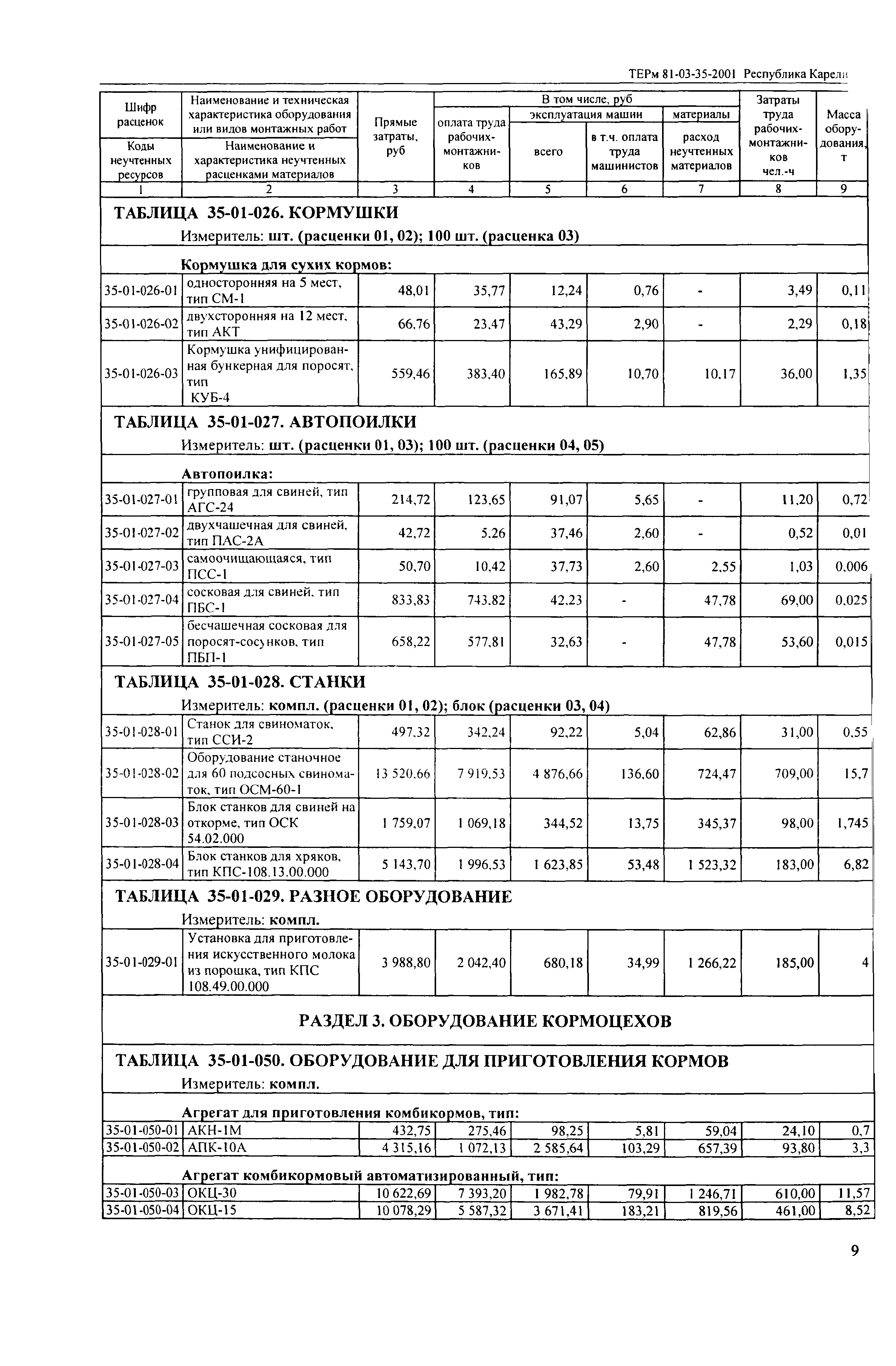 ТЕРм Республика Карелия 2001-35