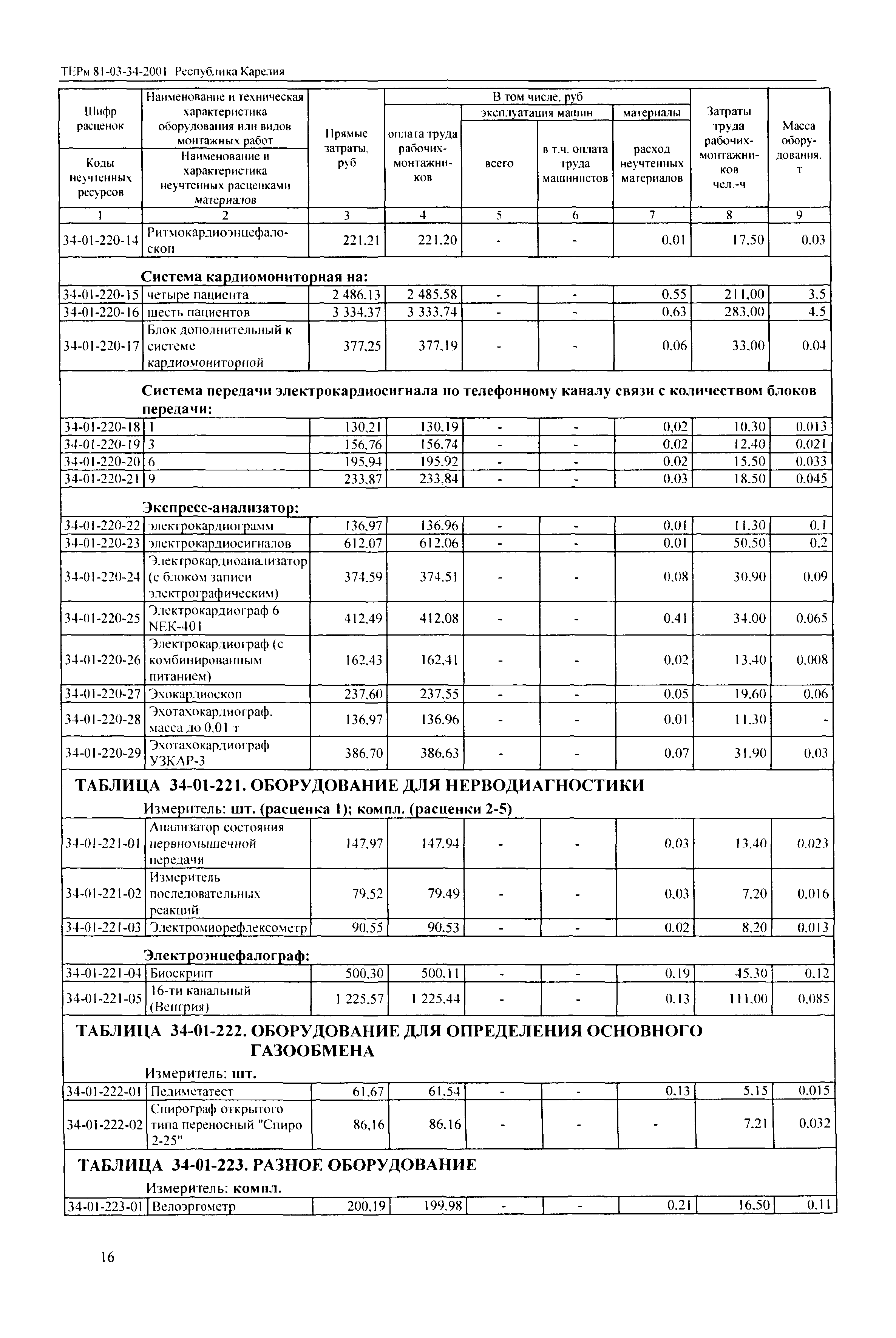 ТЕРм Республика Карелия 2001-34