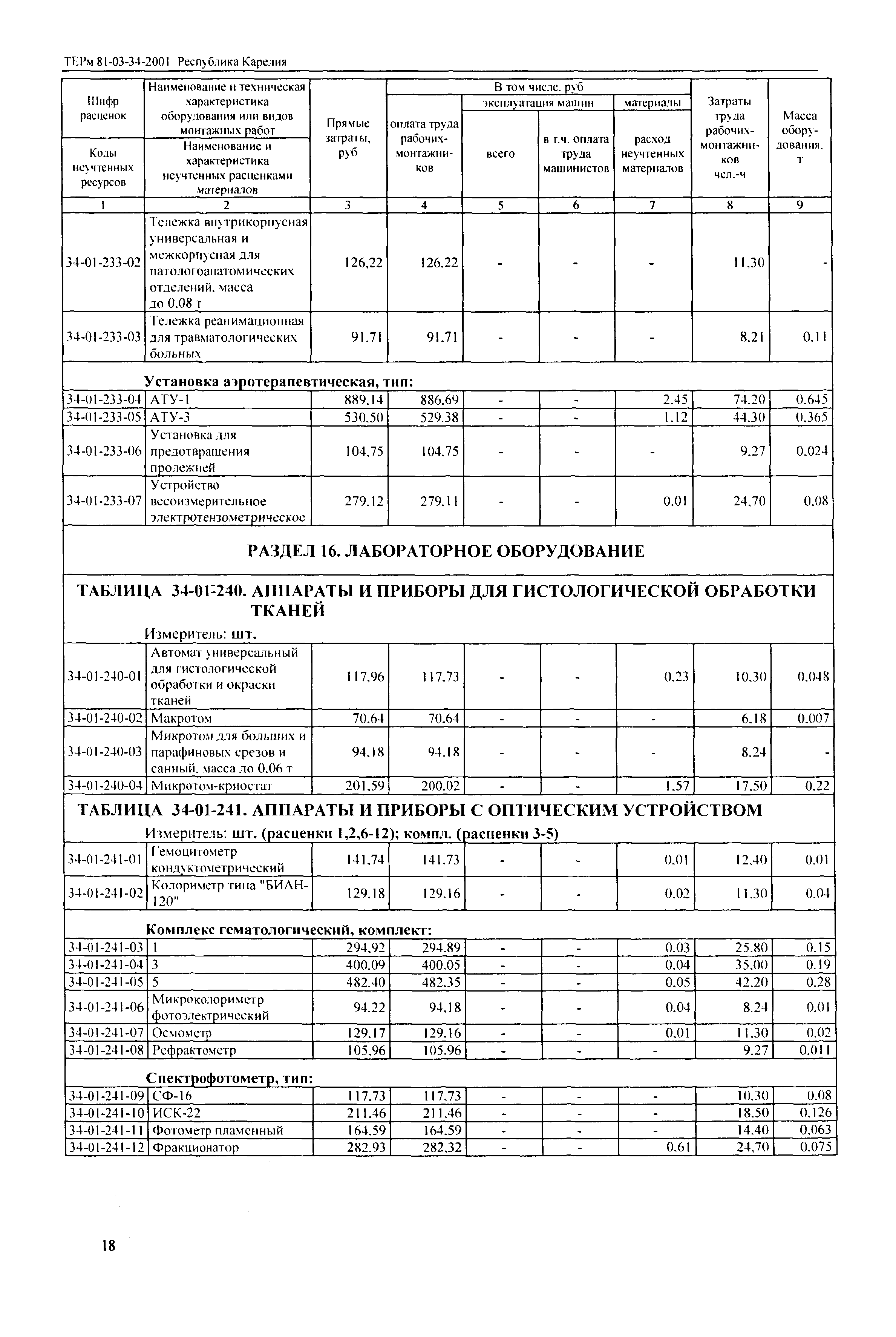 ТЕРм Республика Карелия 2001-34