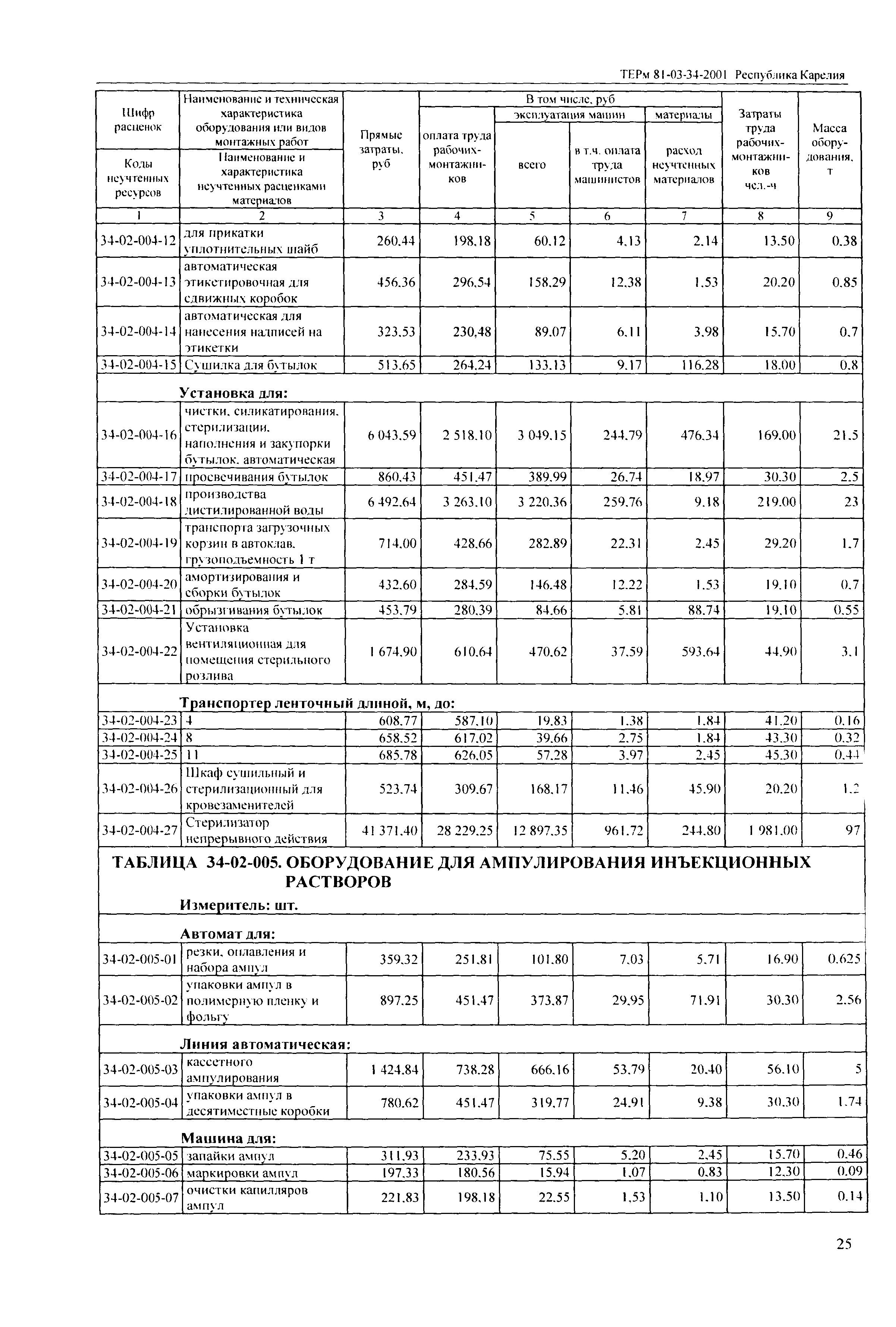 ТЕРм Республика Карелия 2001-34