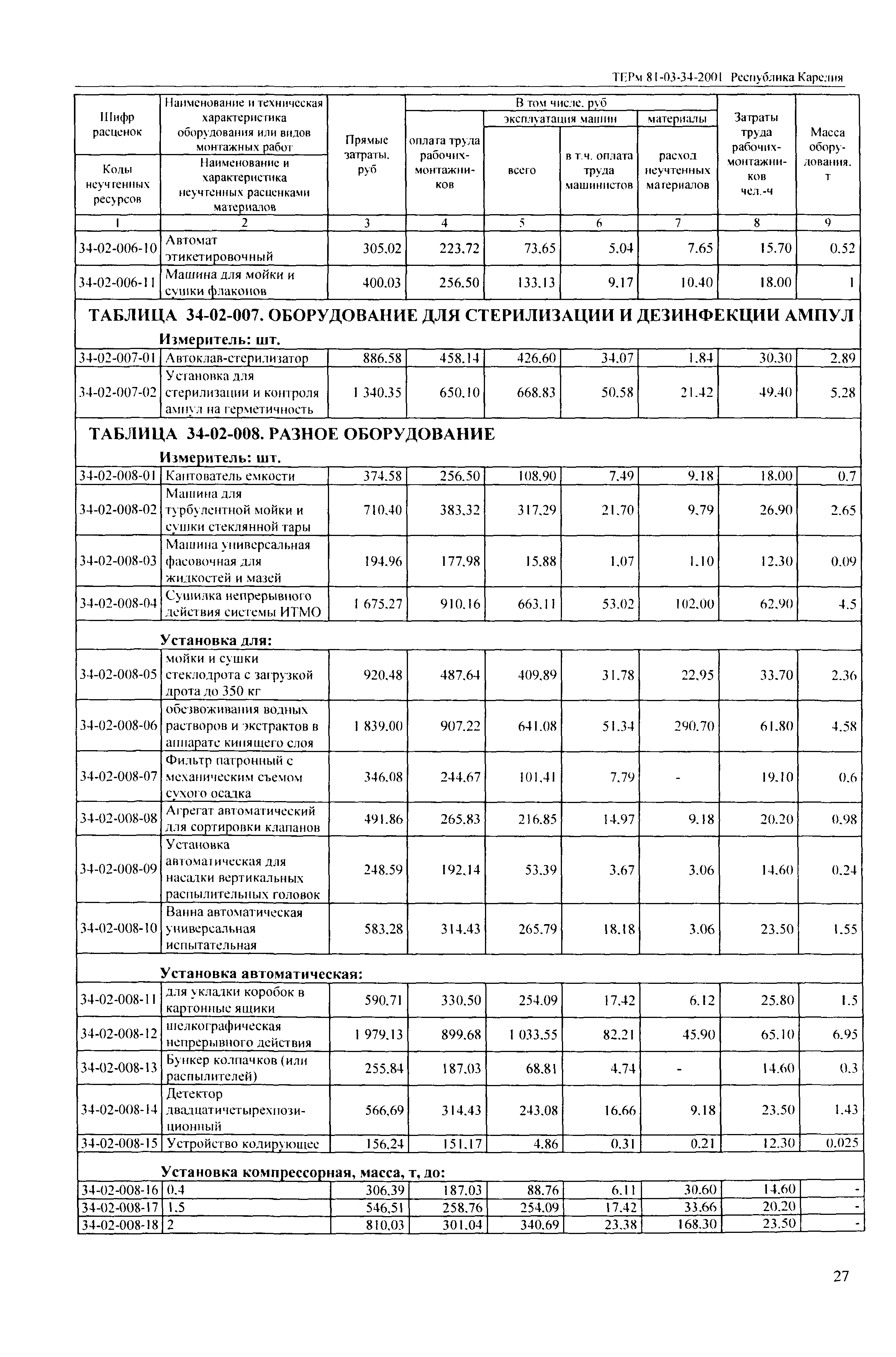 ТЕРм Республика Карелия 2001-34