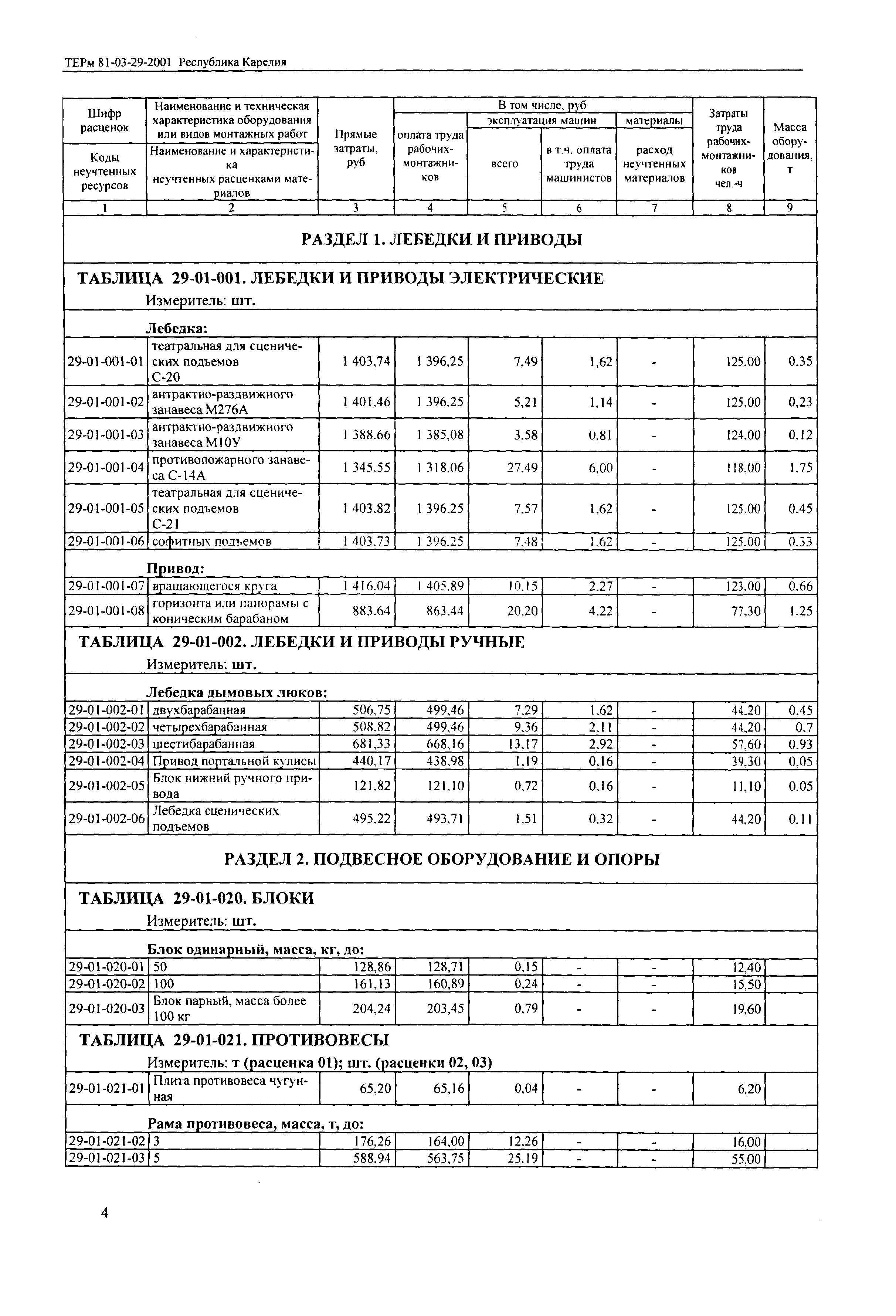 ТЕРм Республика Карелия 2001-29