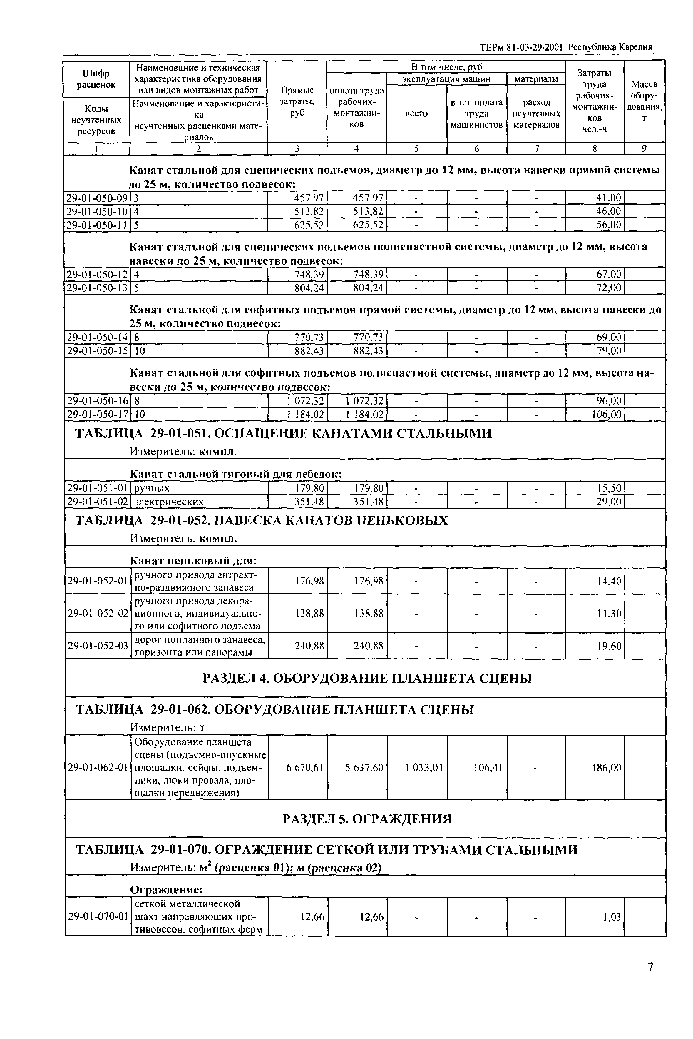 ТЕРм Республика Карелия 2001-29