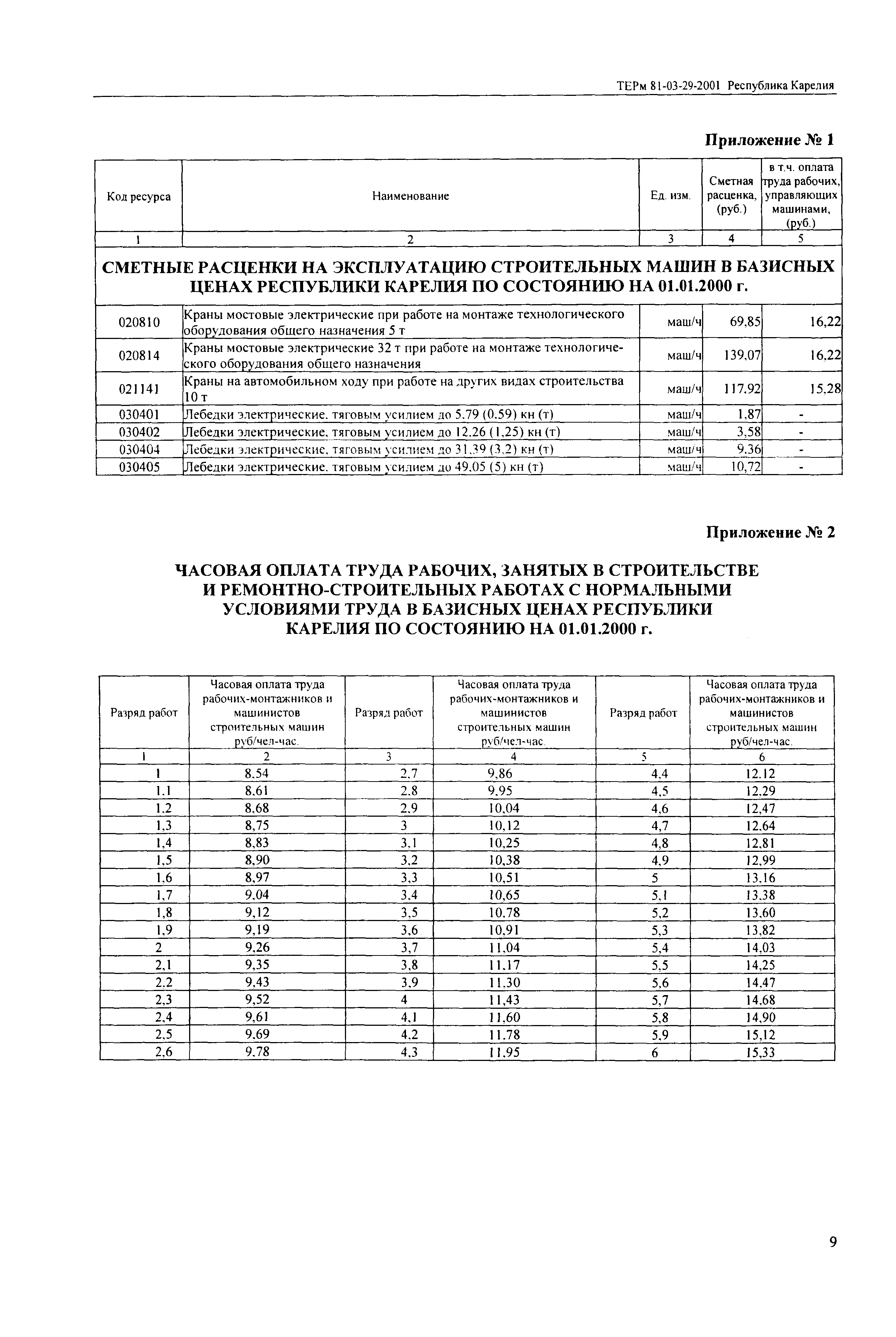 ТЕРм Республика Карелия 2001-29