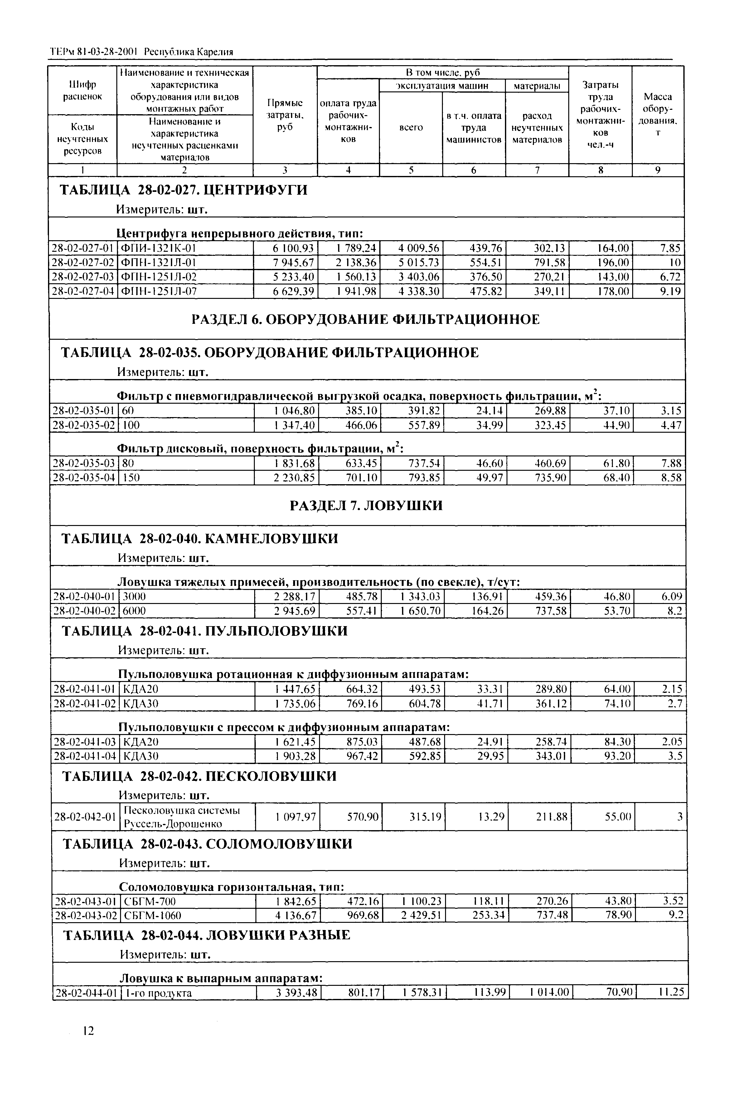 ТЕРм Республика Карелия 2001-28