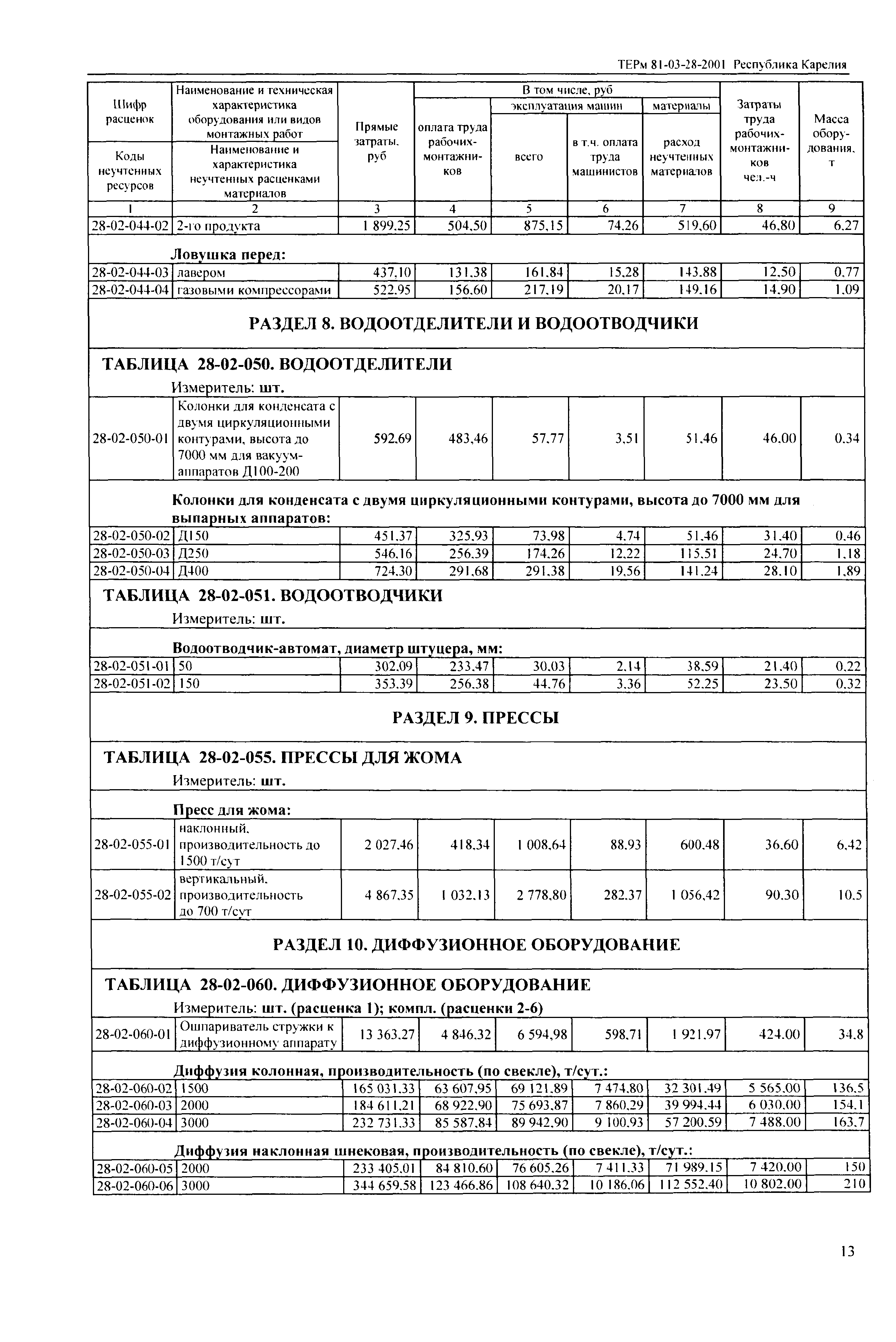 ТЕРм Республика Карелия 2001-28