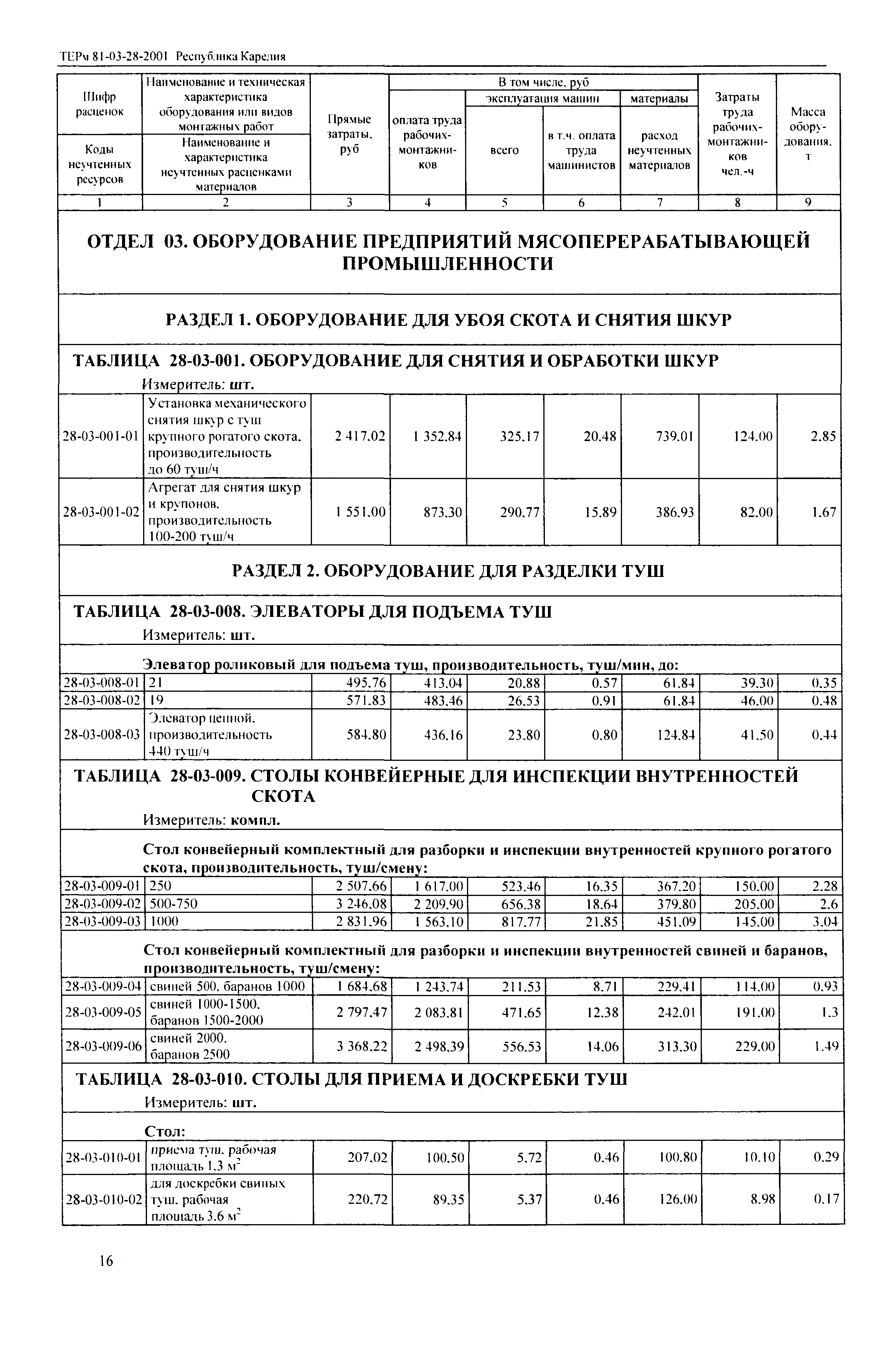 ТЕРм Республика Карелия 2001-28