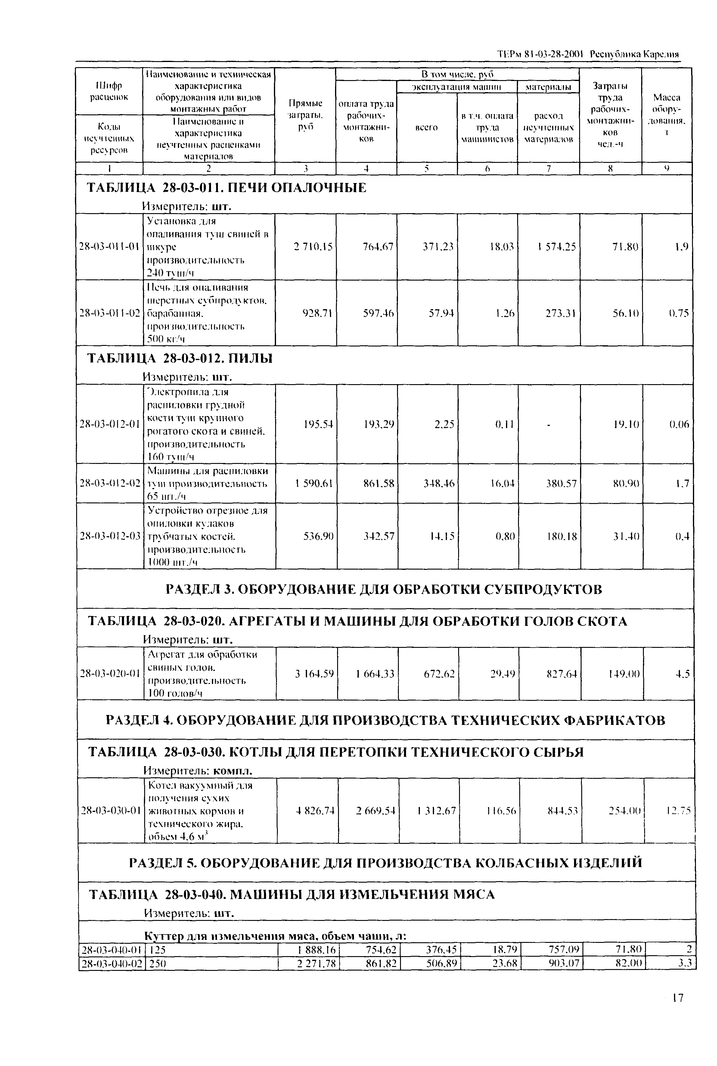 ТЕРм Республика Карелия 2001-28