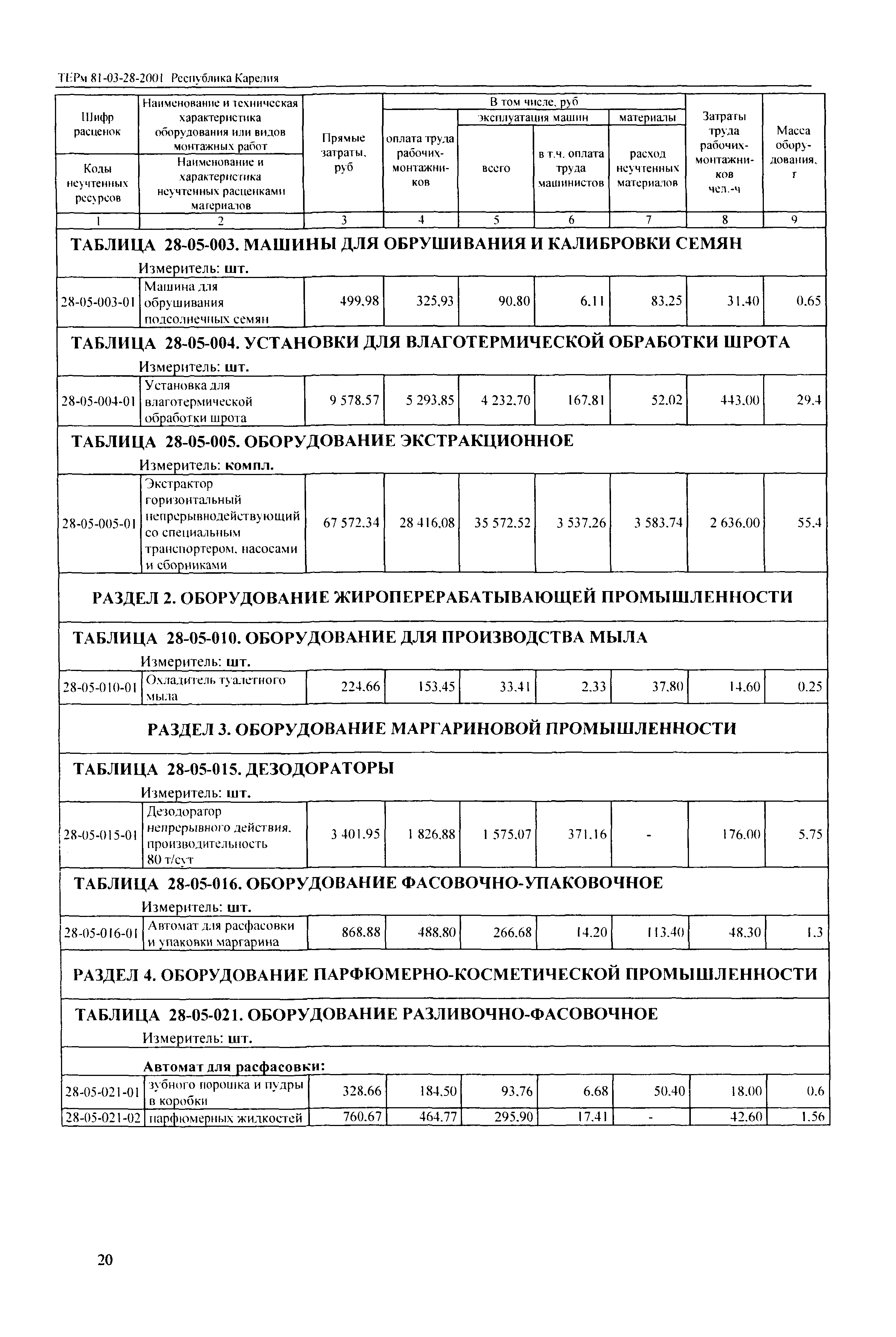 ТЕРм Республика Карелия 2001-28