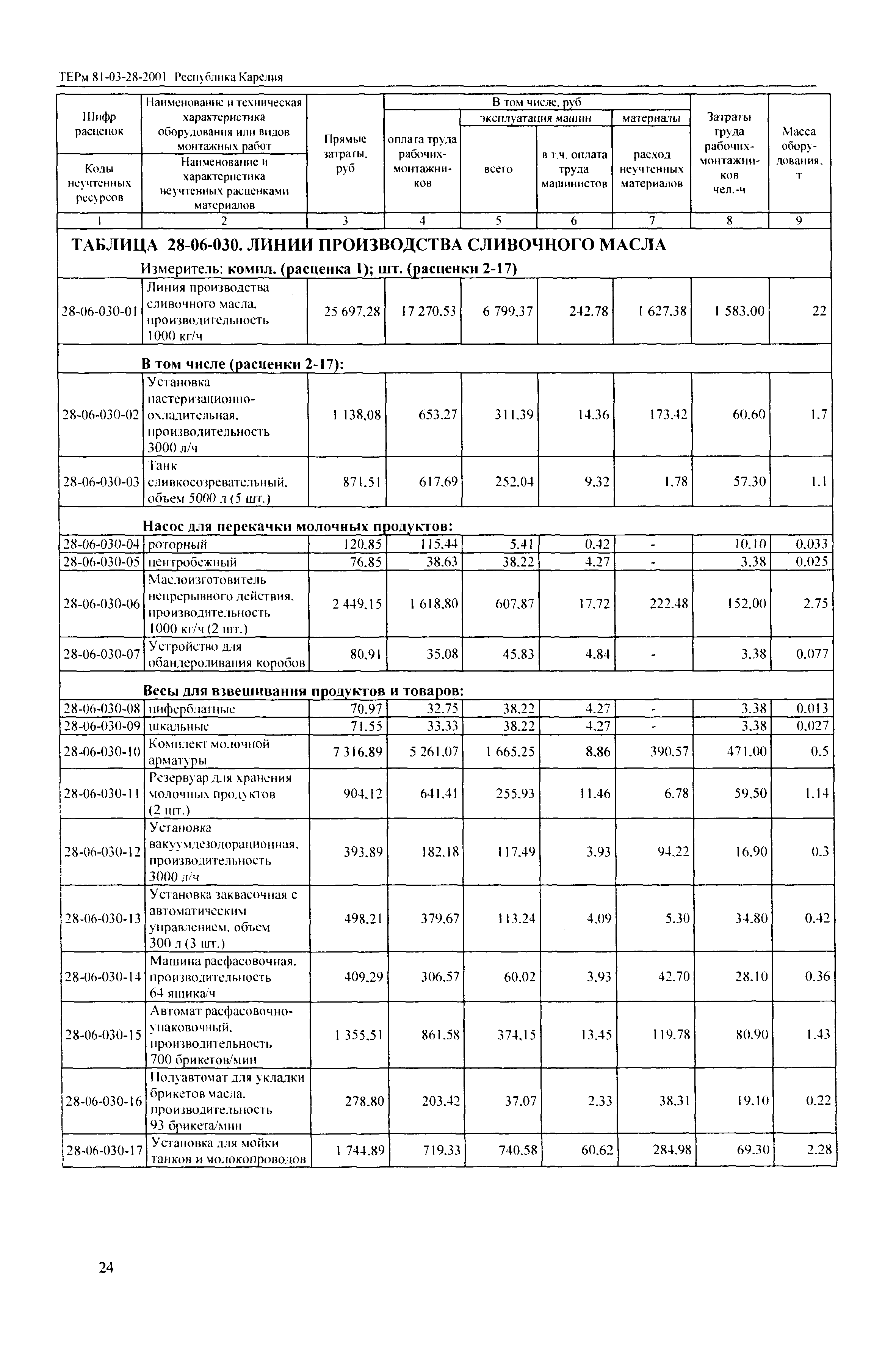 ТЕРм Республика Карелия 2001-28