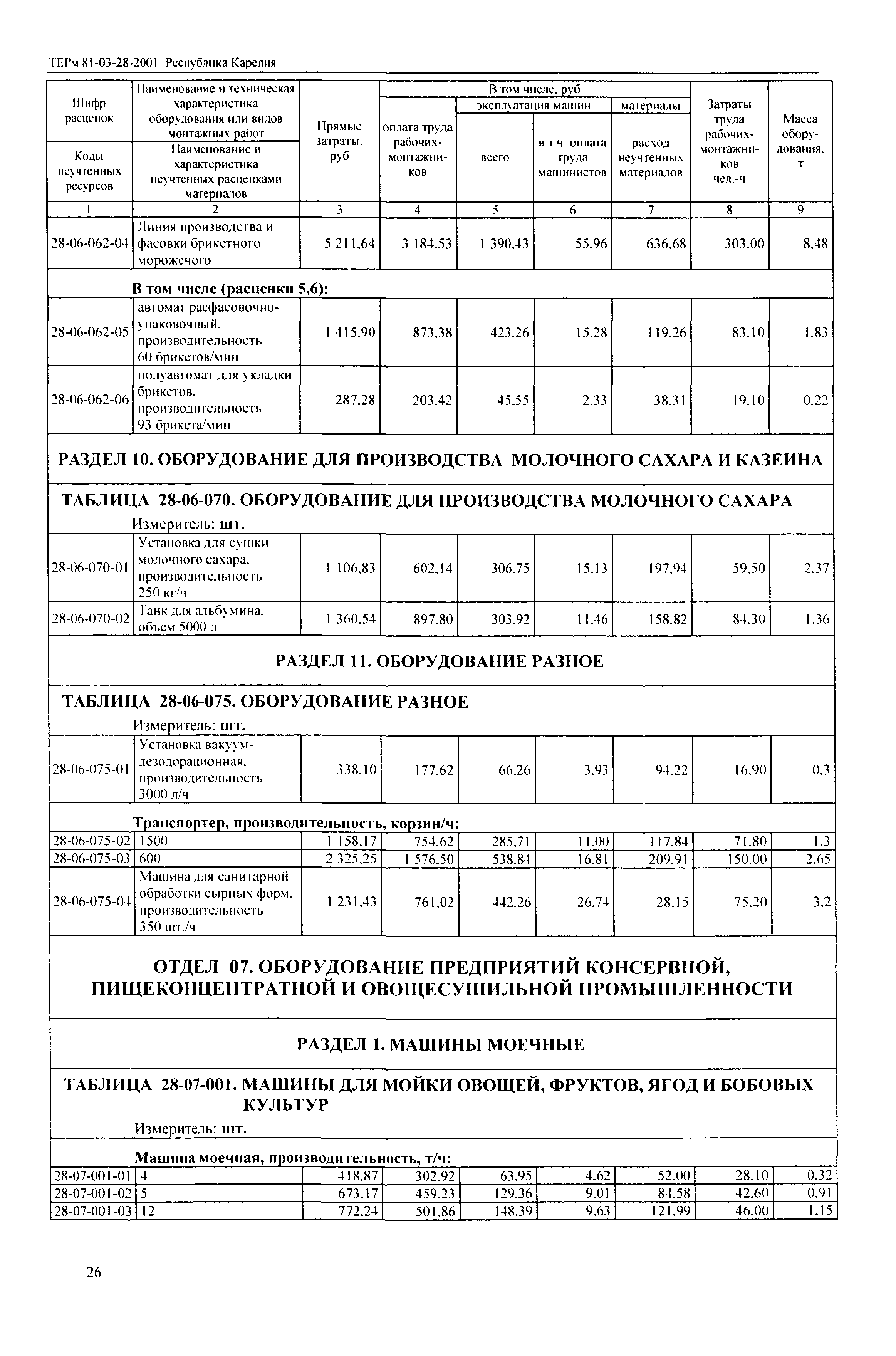 ТЕРм Республика Карелия 2001-28