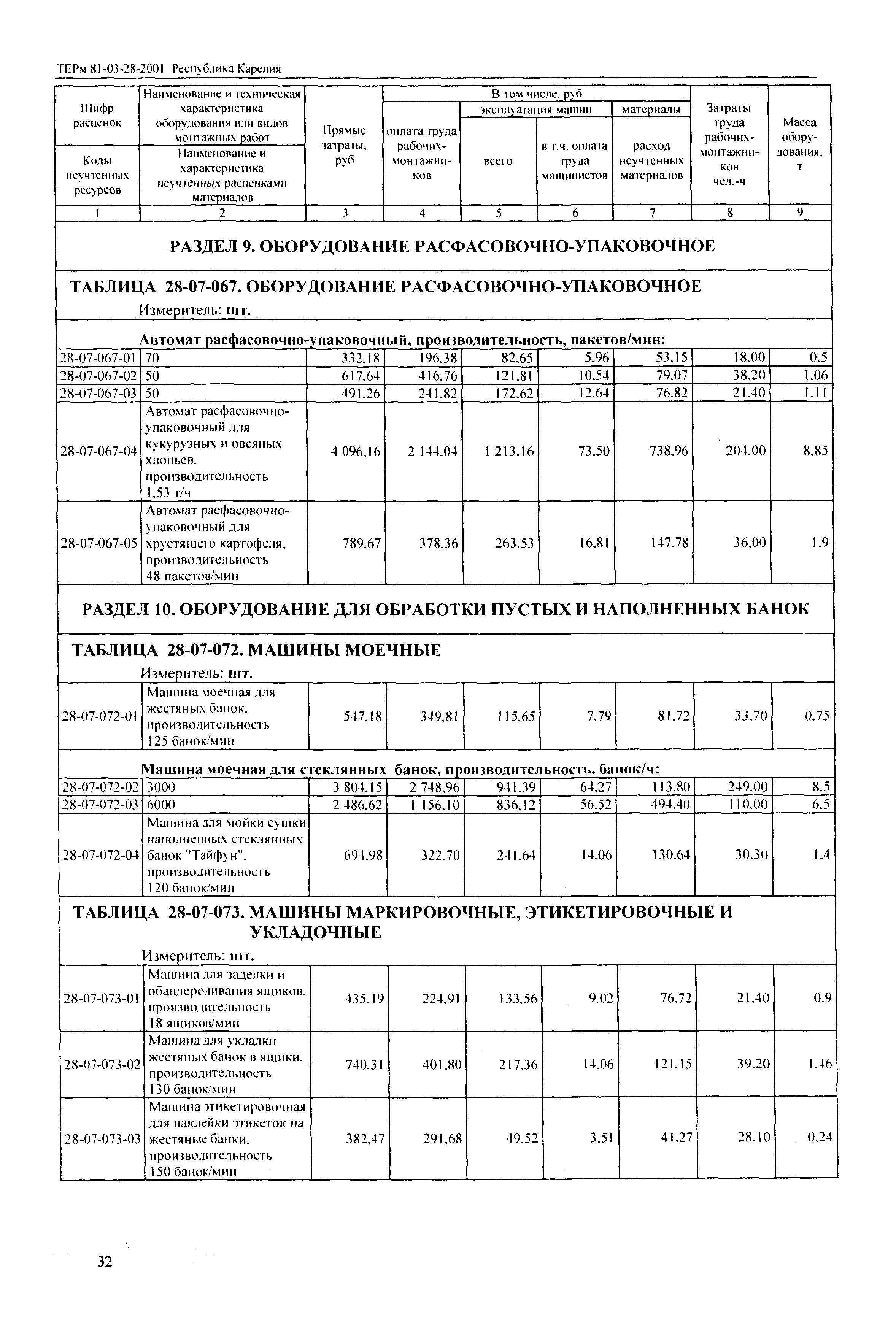 ТЕРм Республика Карелия 2001-28