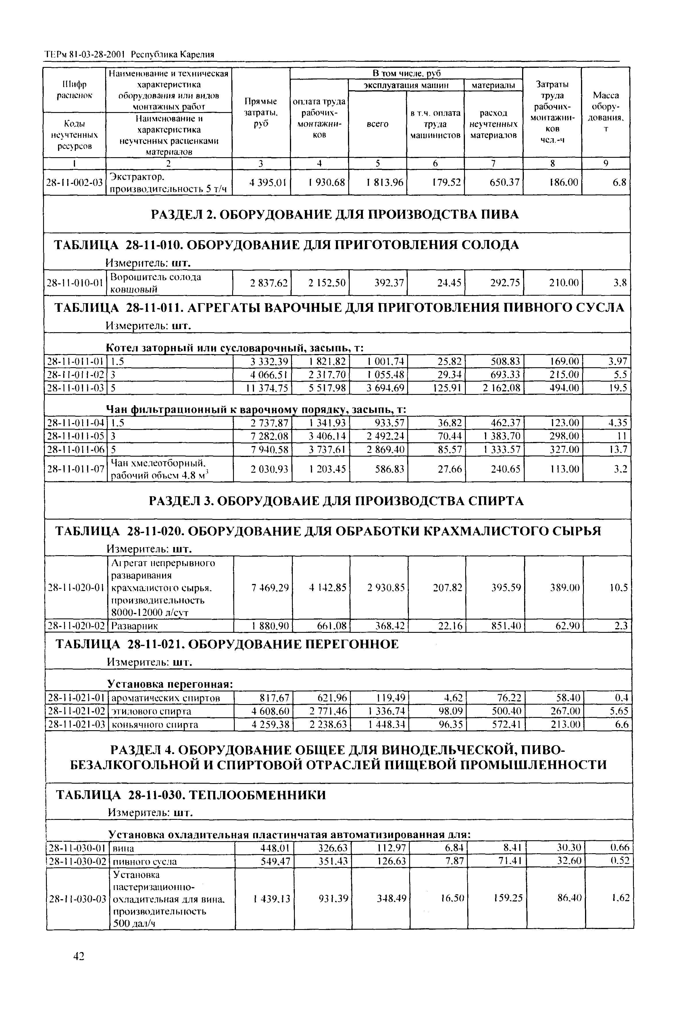 ТЕРм Республика Карелия 2001-28