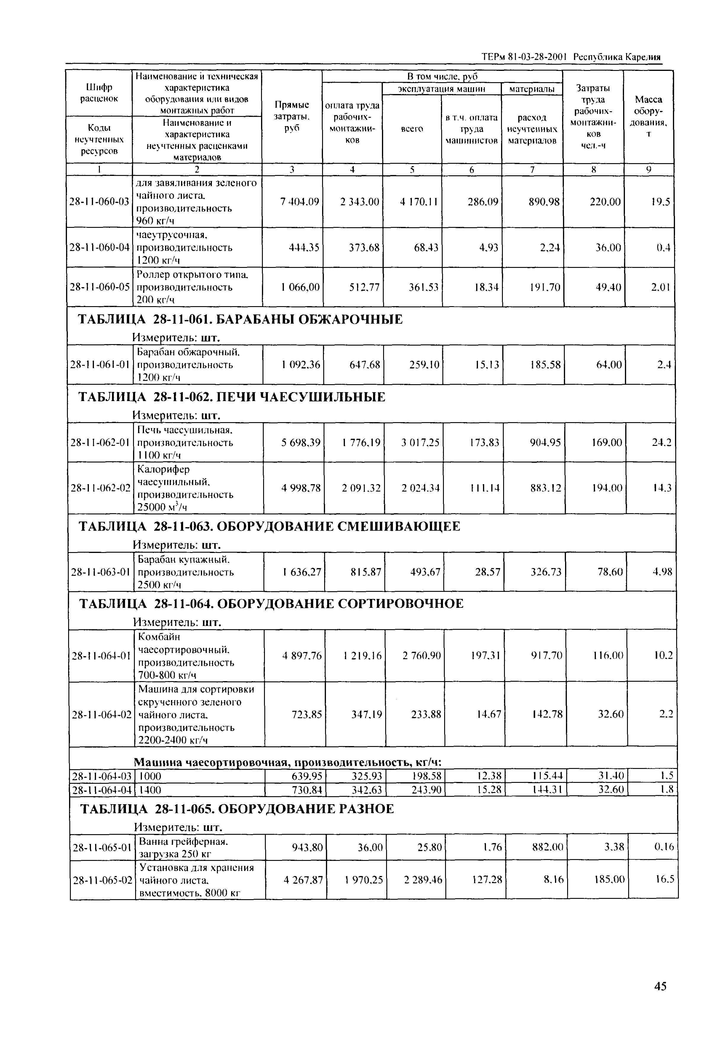 ТЕРм Республика Карелия 2001-28