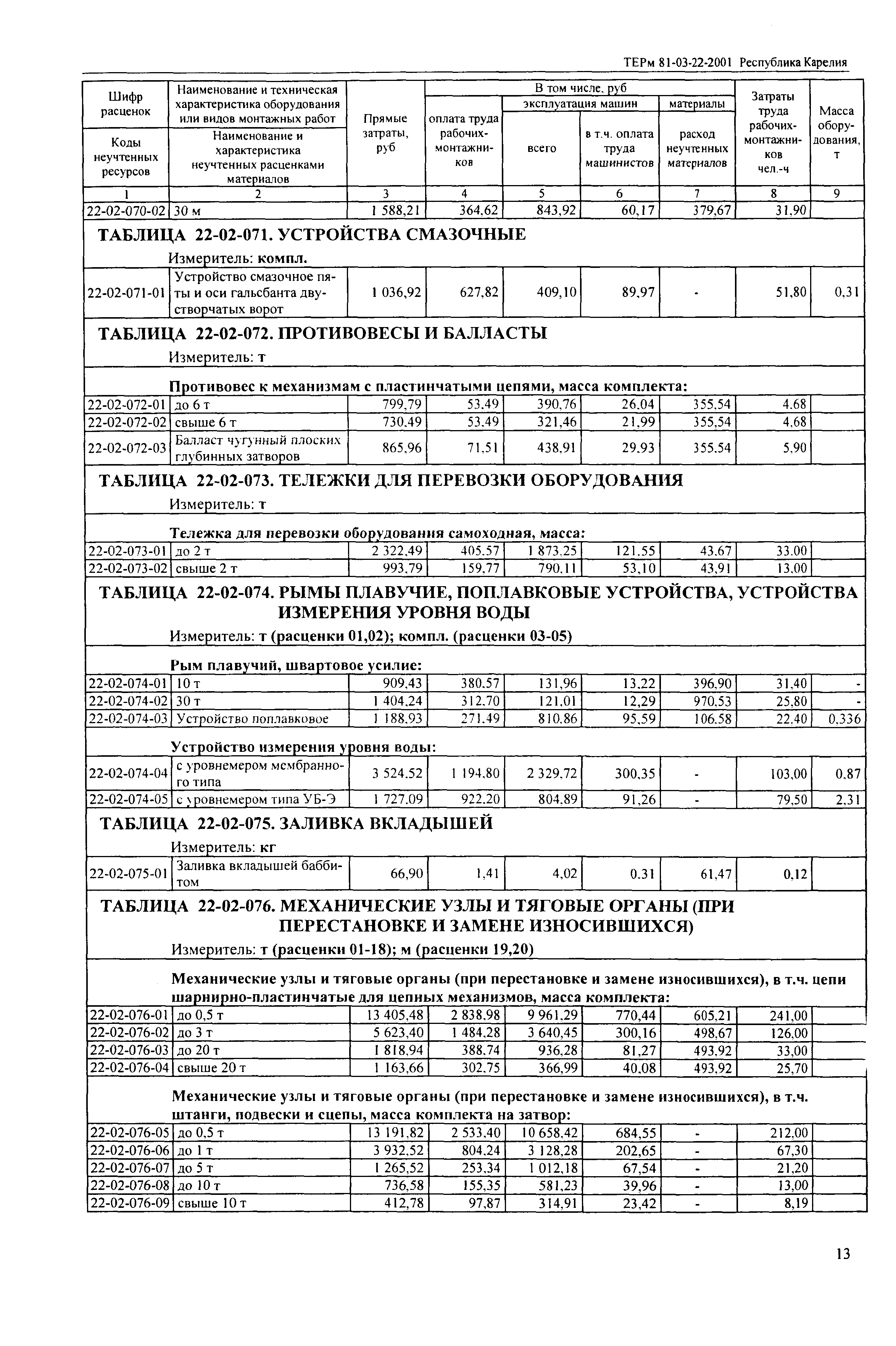 ТЕРм Республика Карелия 2001-22