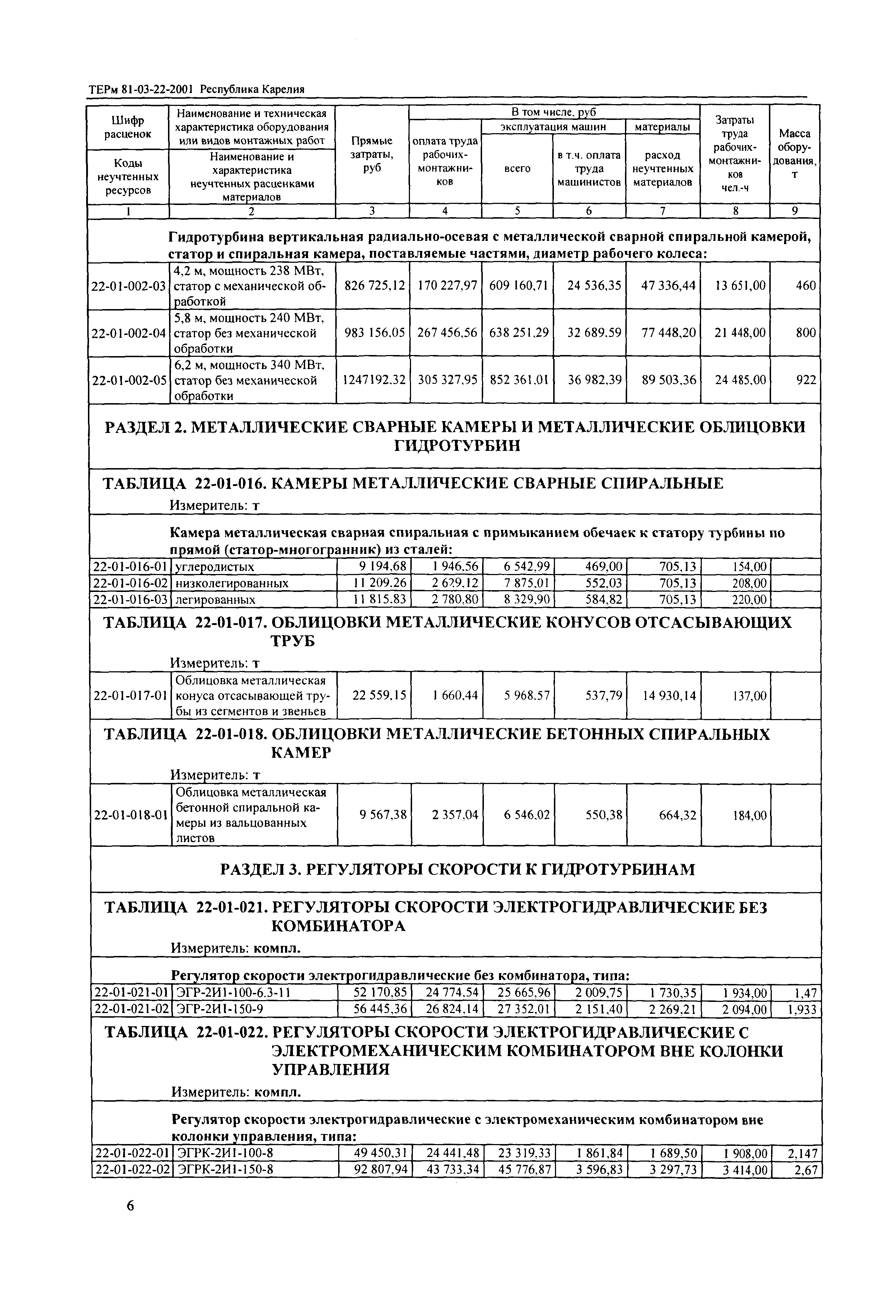 ТЕРм Республика Карелия 2001-22