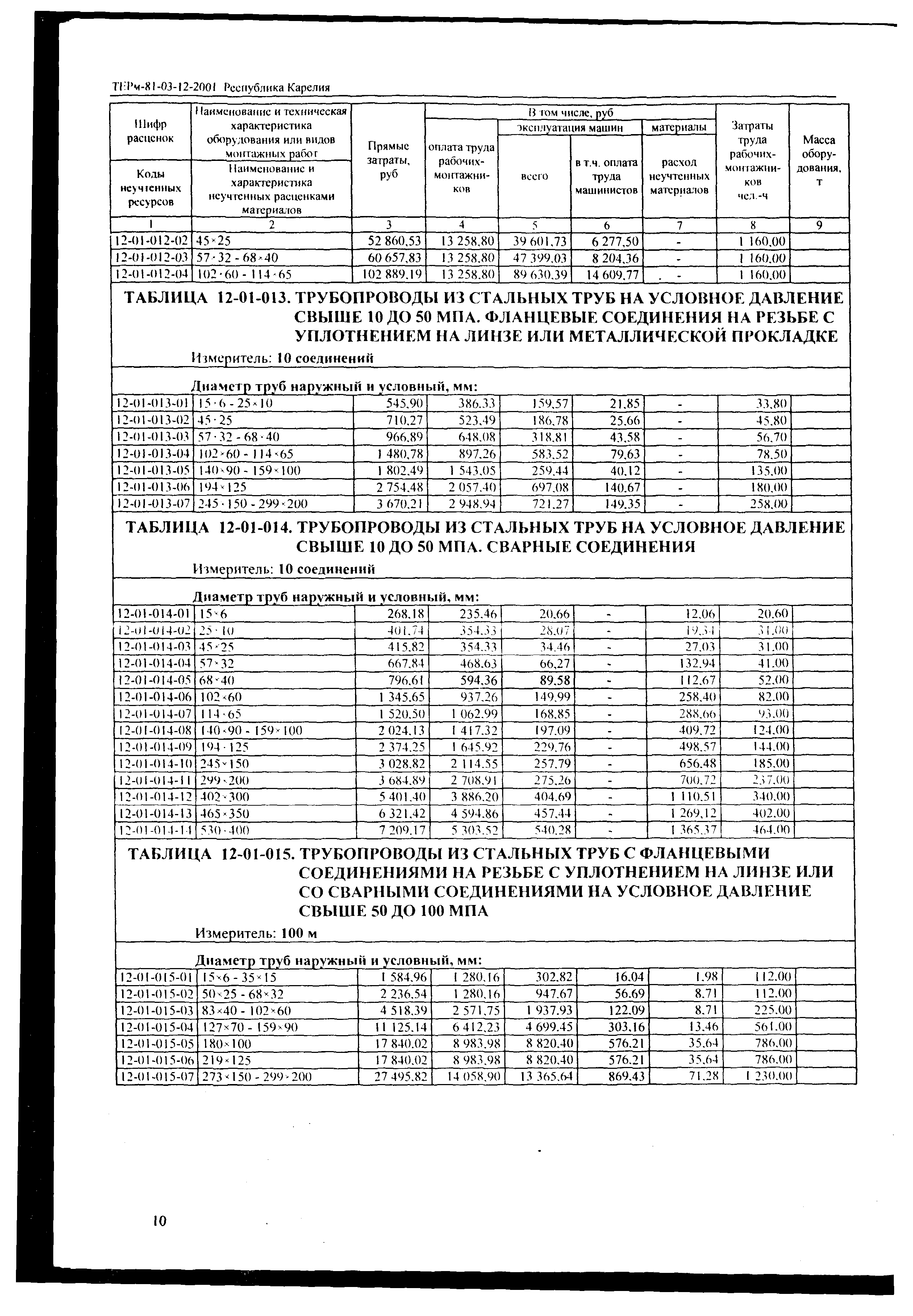 ТЕРм Республика Карелия 2001-12