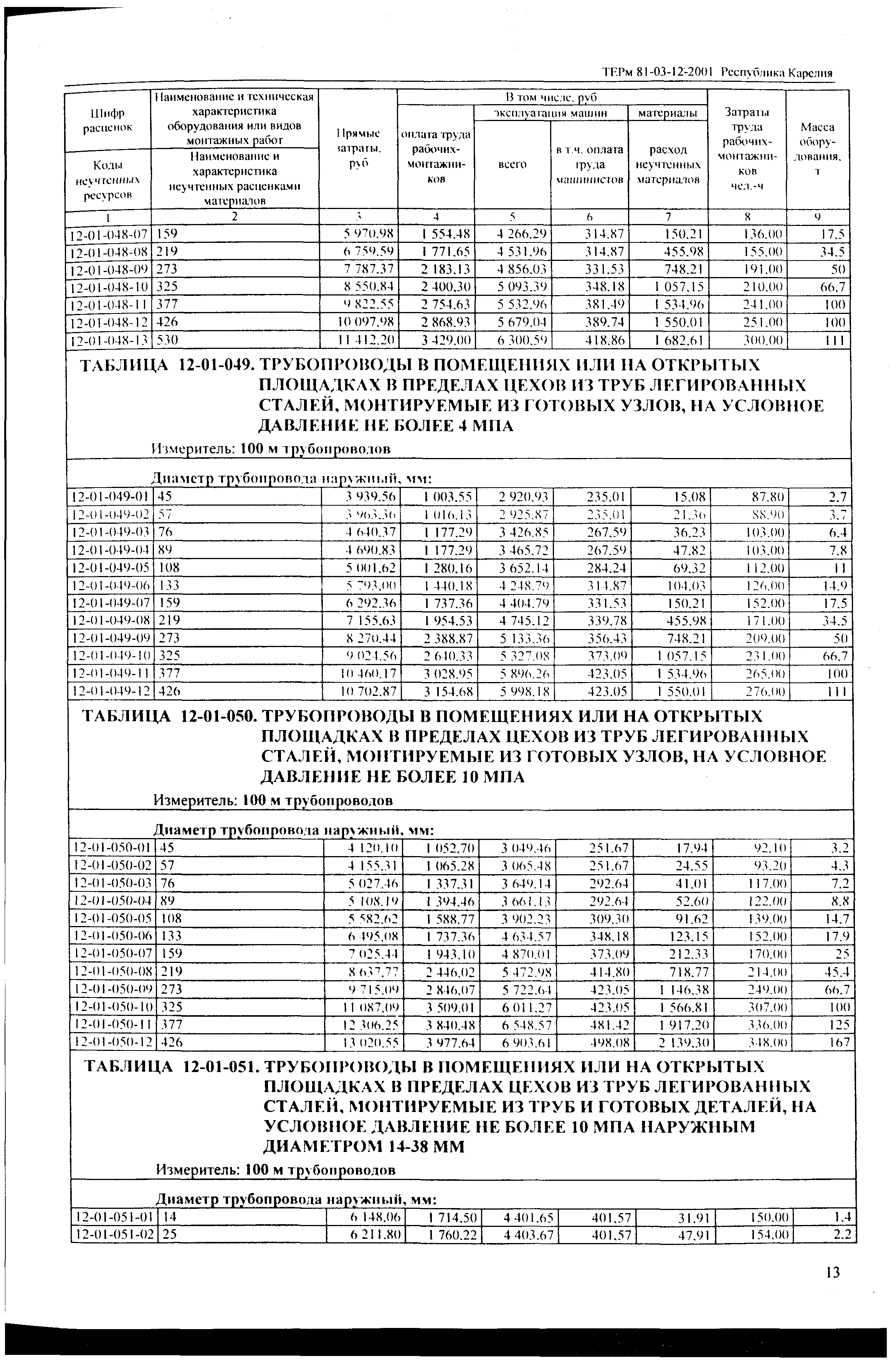 ТЕРм Республика Карелия 2001-12