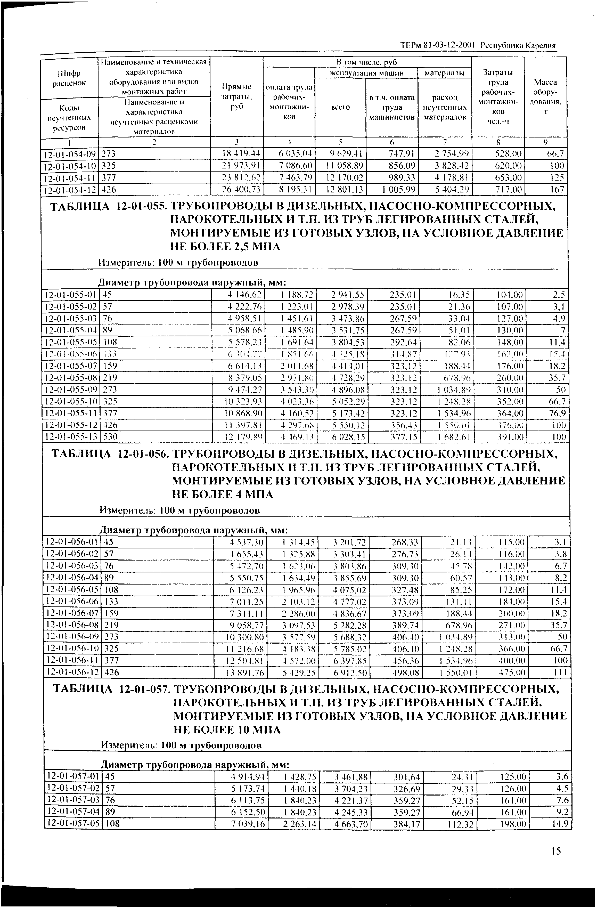 ТЕРм Республика Карелия 2001-12