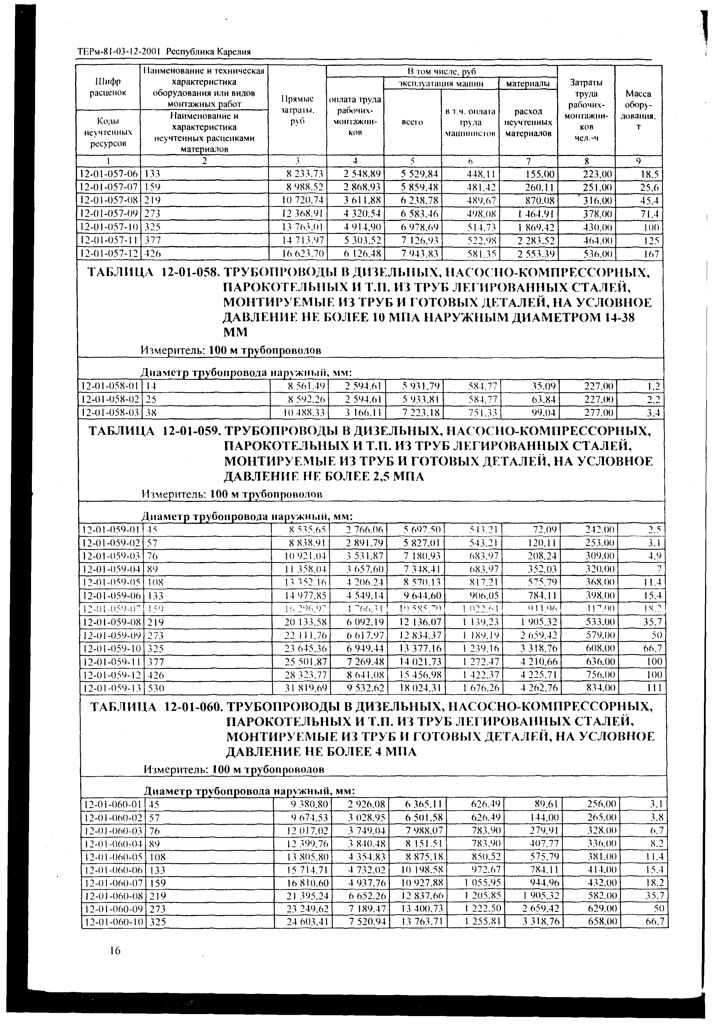 ТЕРм Республика Карелия 2001-12