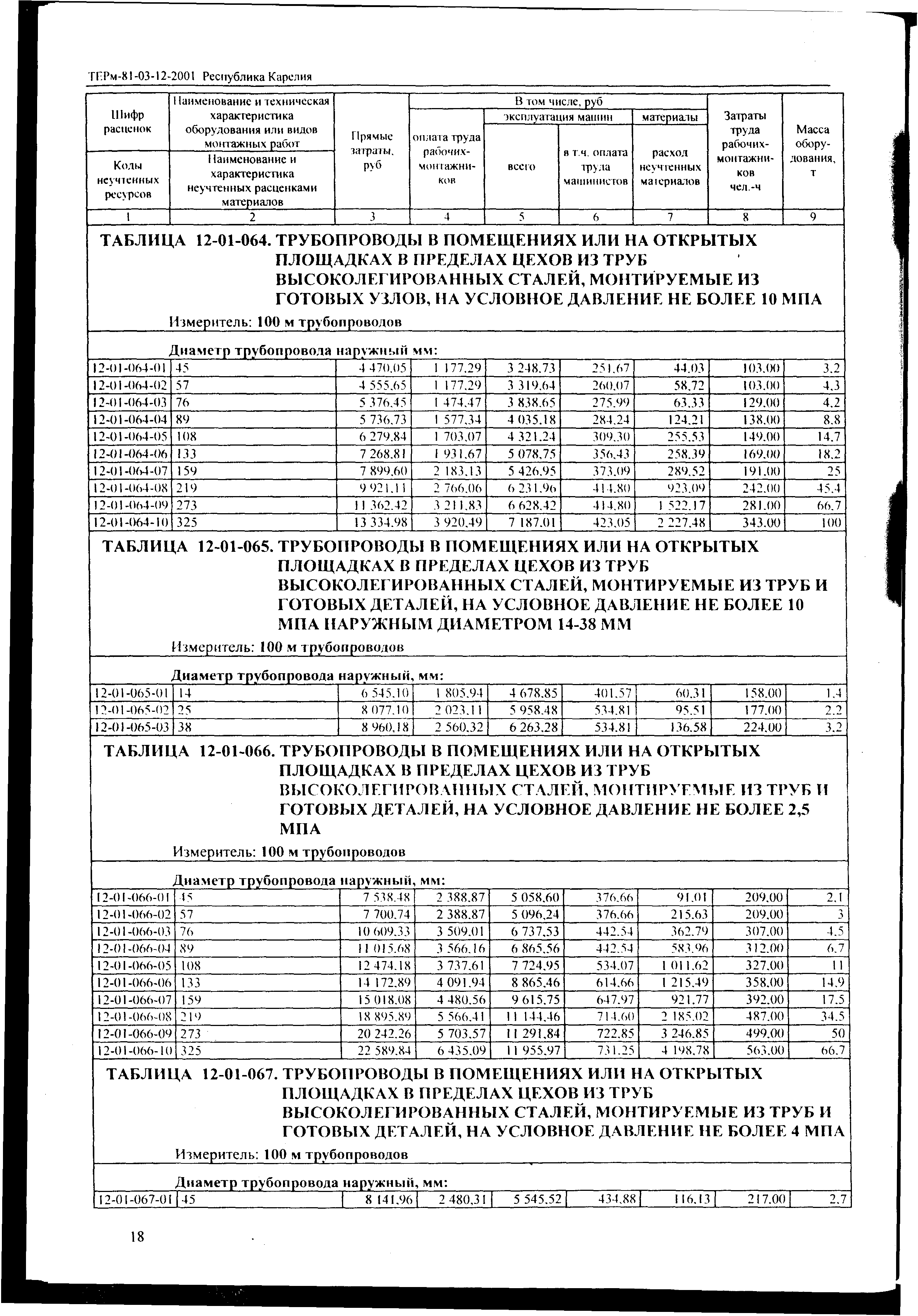 ТЕРм Республика Карелия 2001-12