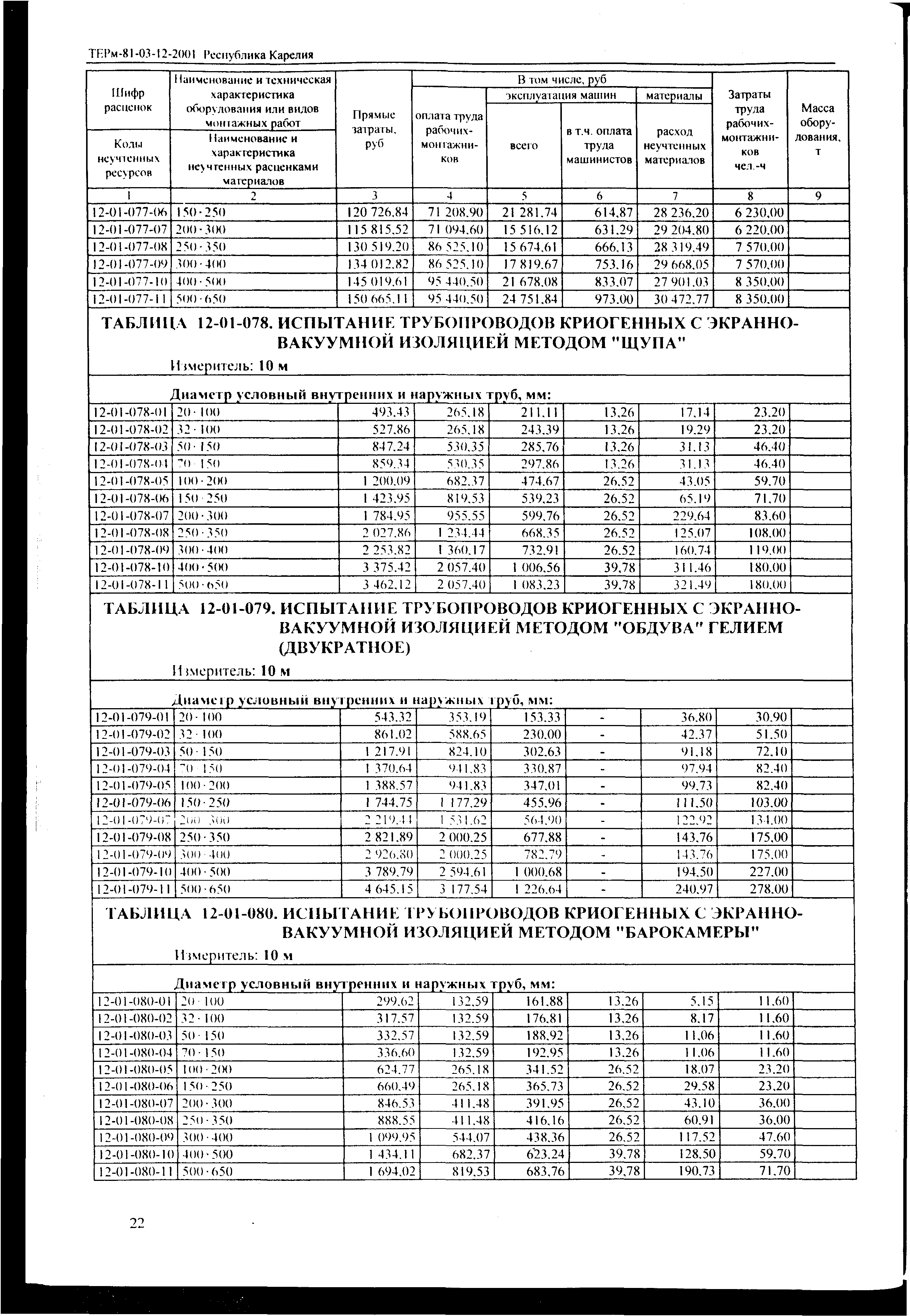 ТЕРм Республика Карелия 2001-12