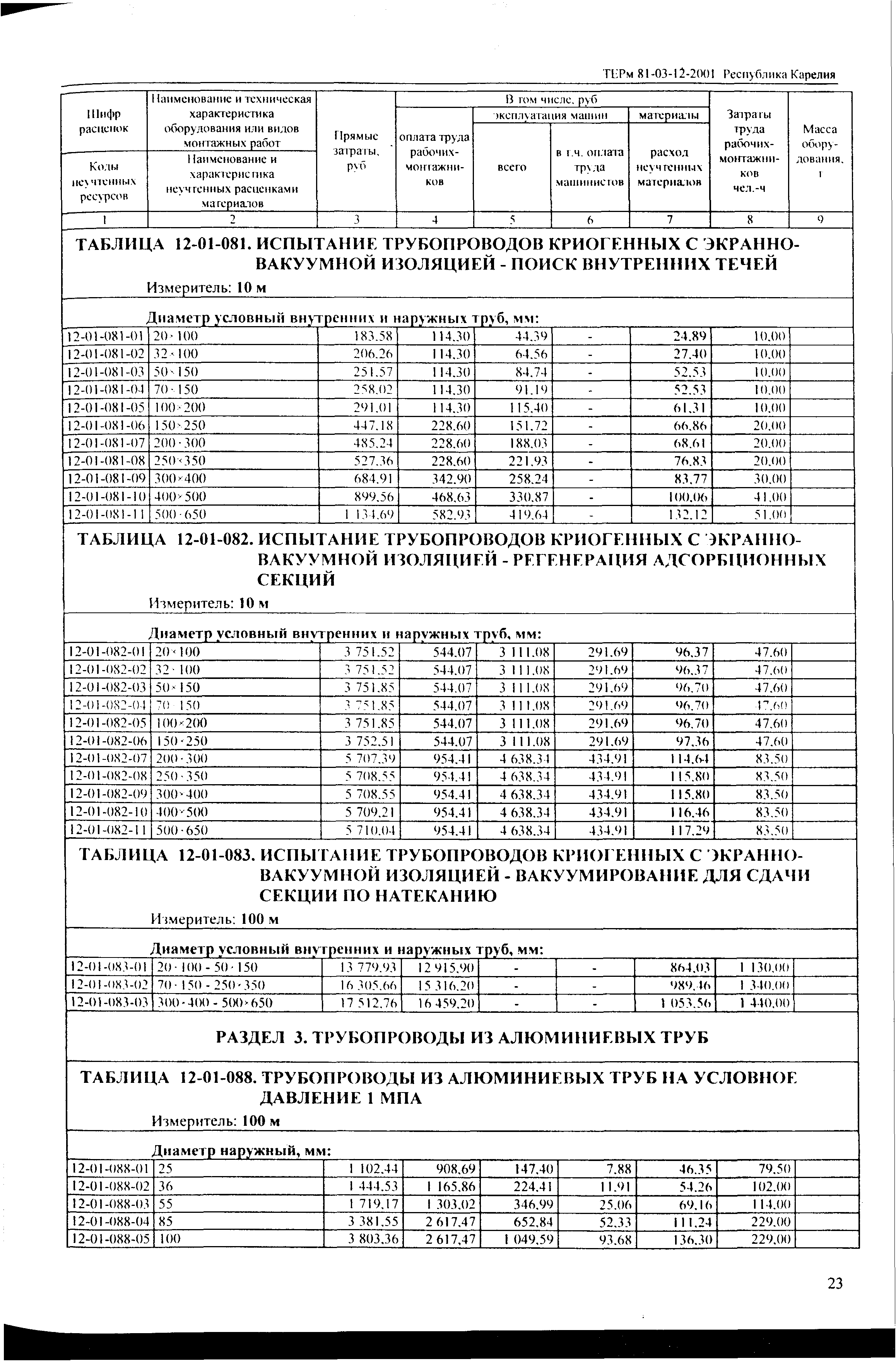 ТЕРм Республика Карелия 2001-12