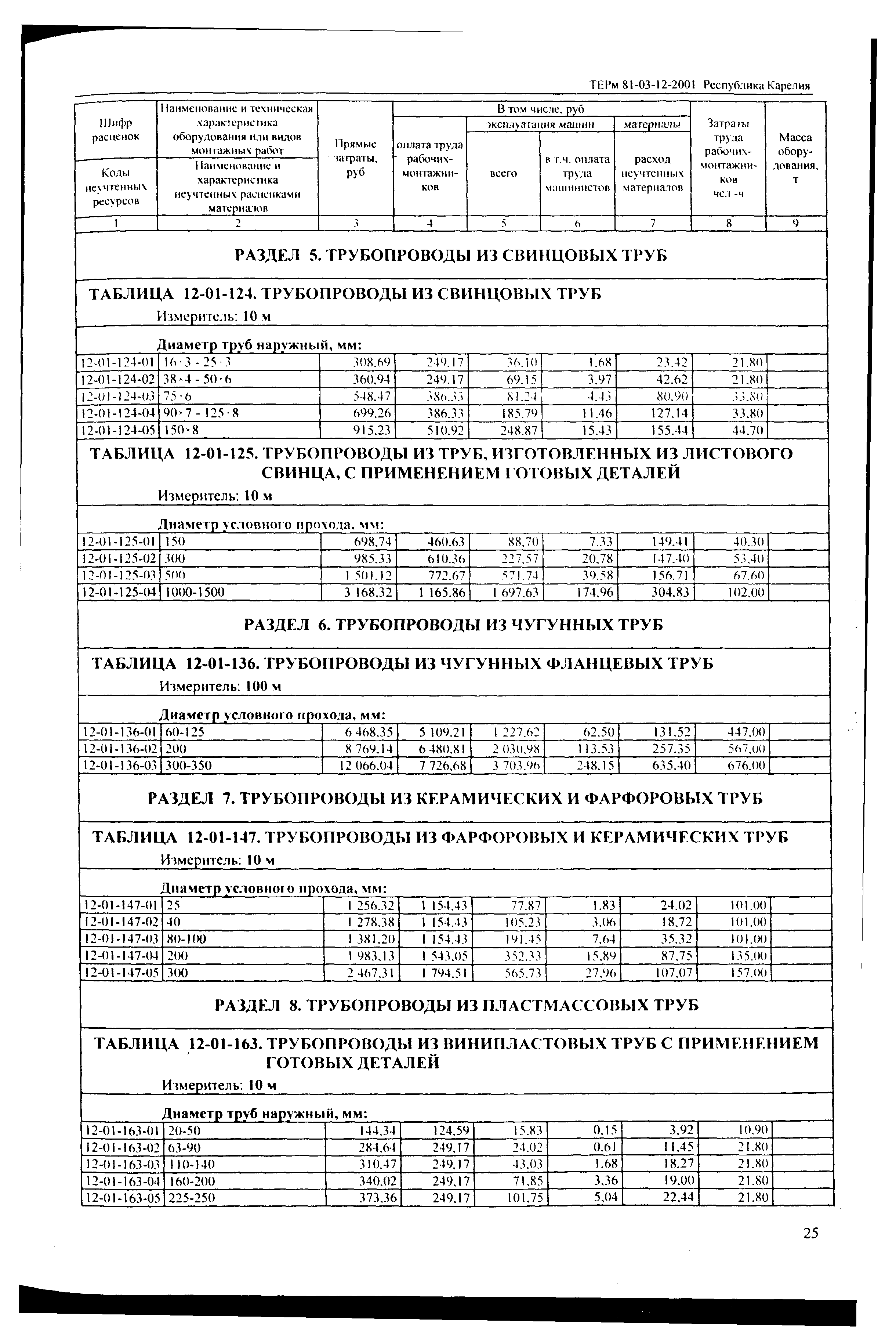 ТЕРм Республика Карелия 2001-12