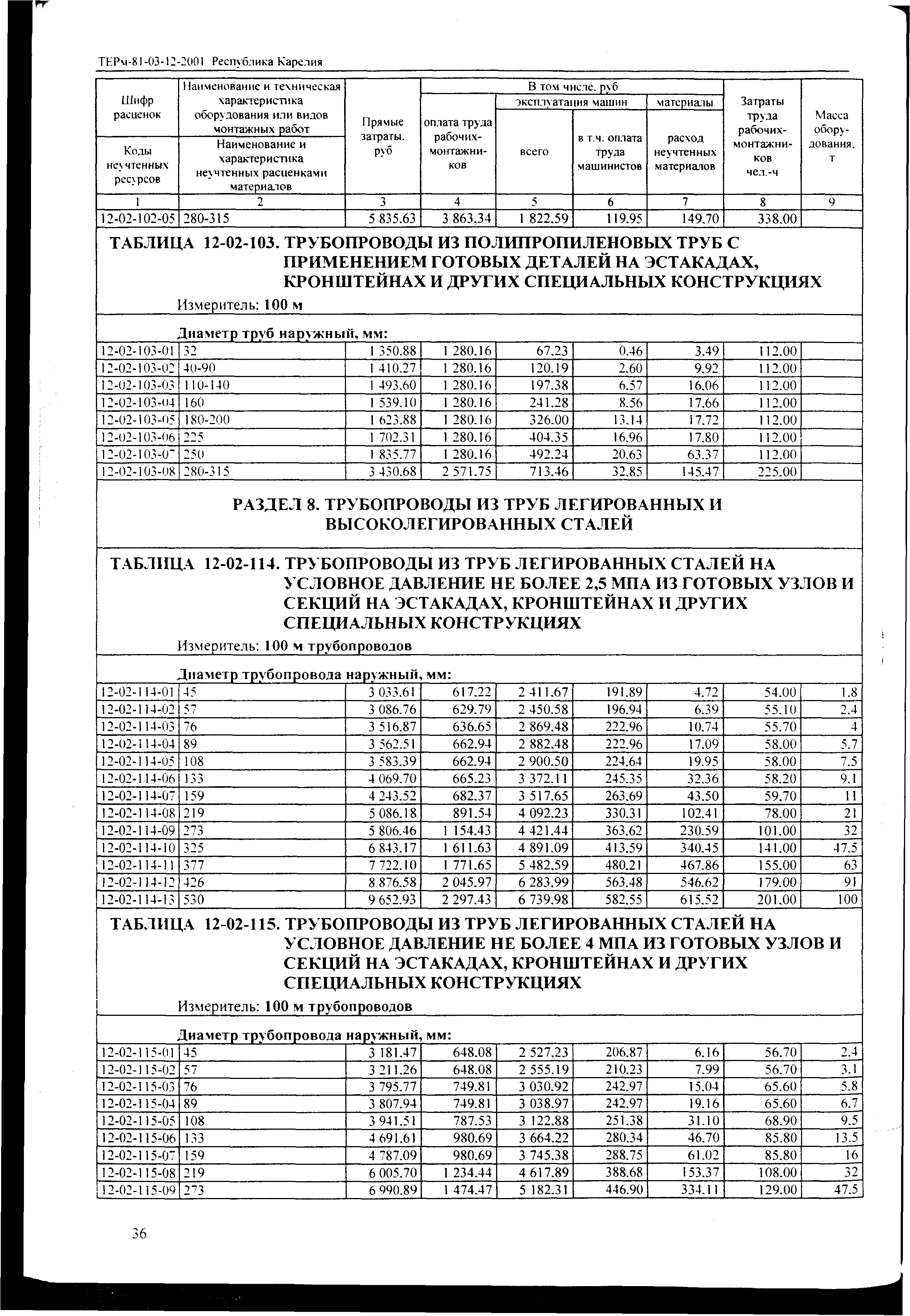 ТЕРм Республика Карелия 2001-12