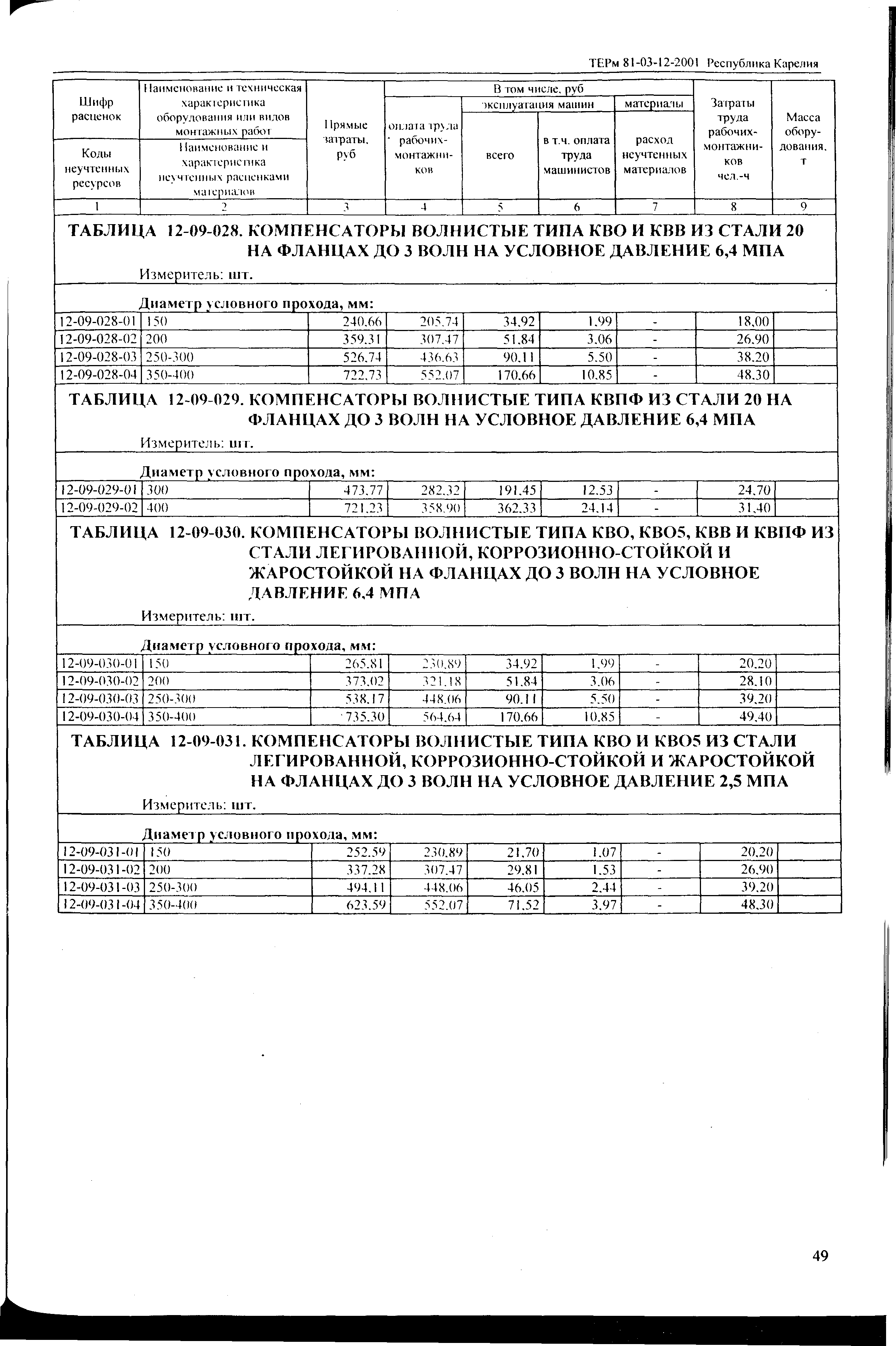 ТЕРм Республика Карелия 2001-12