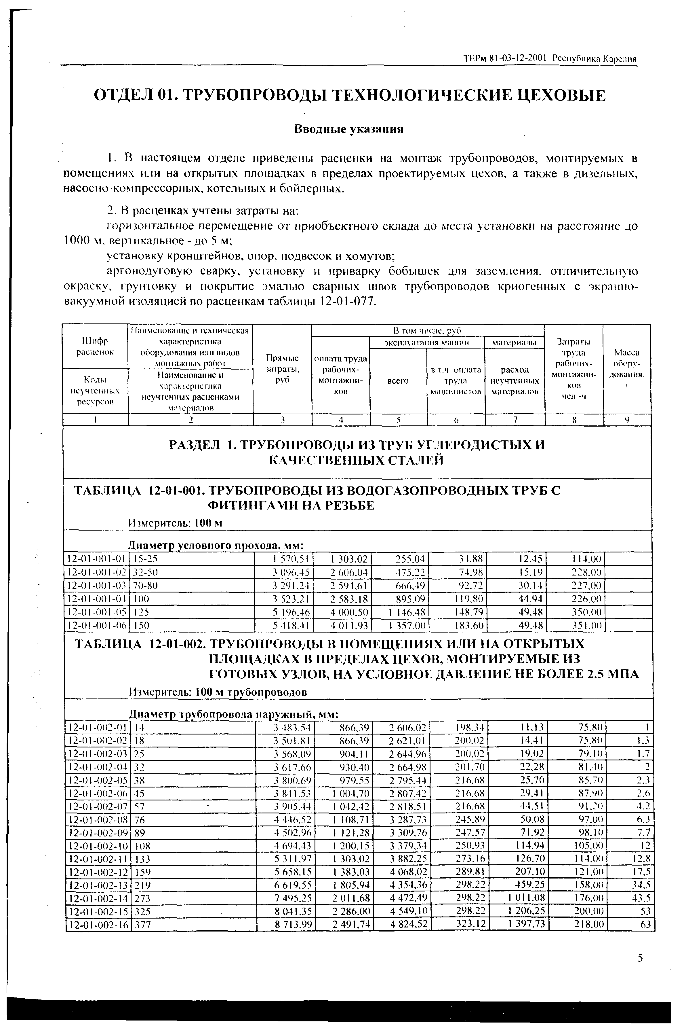 ТЕРм Республика Карелия 2001-12