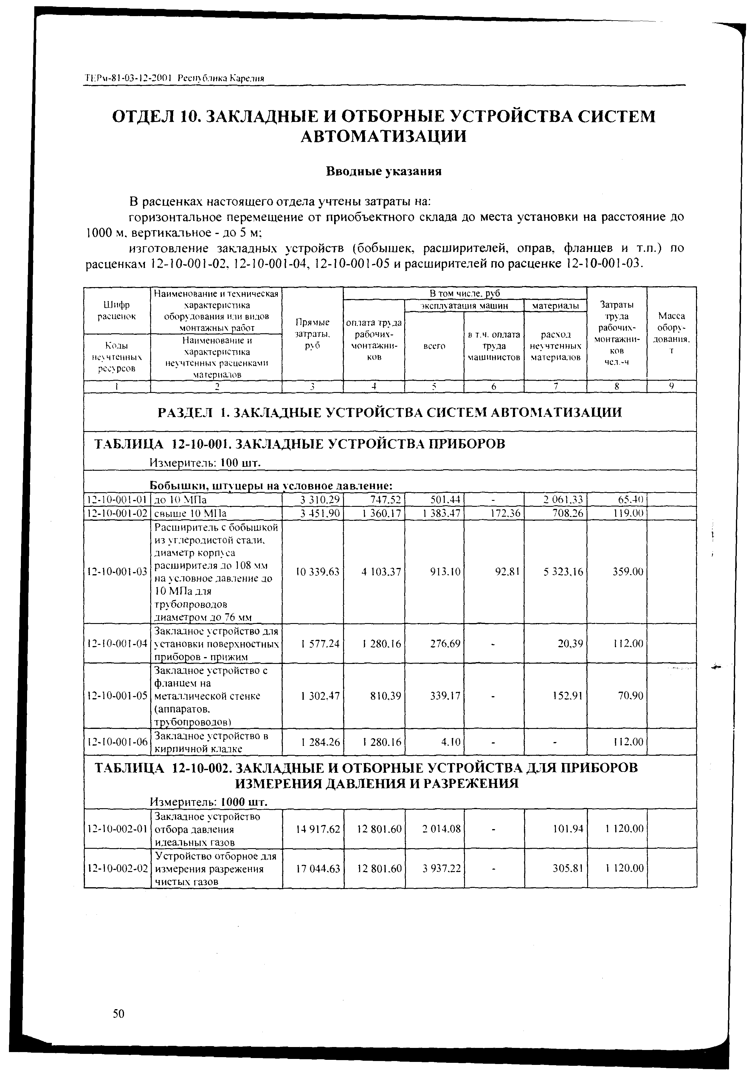 ТЕРм Республика Карелия 2001-12