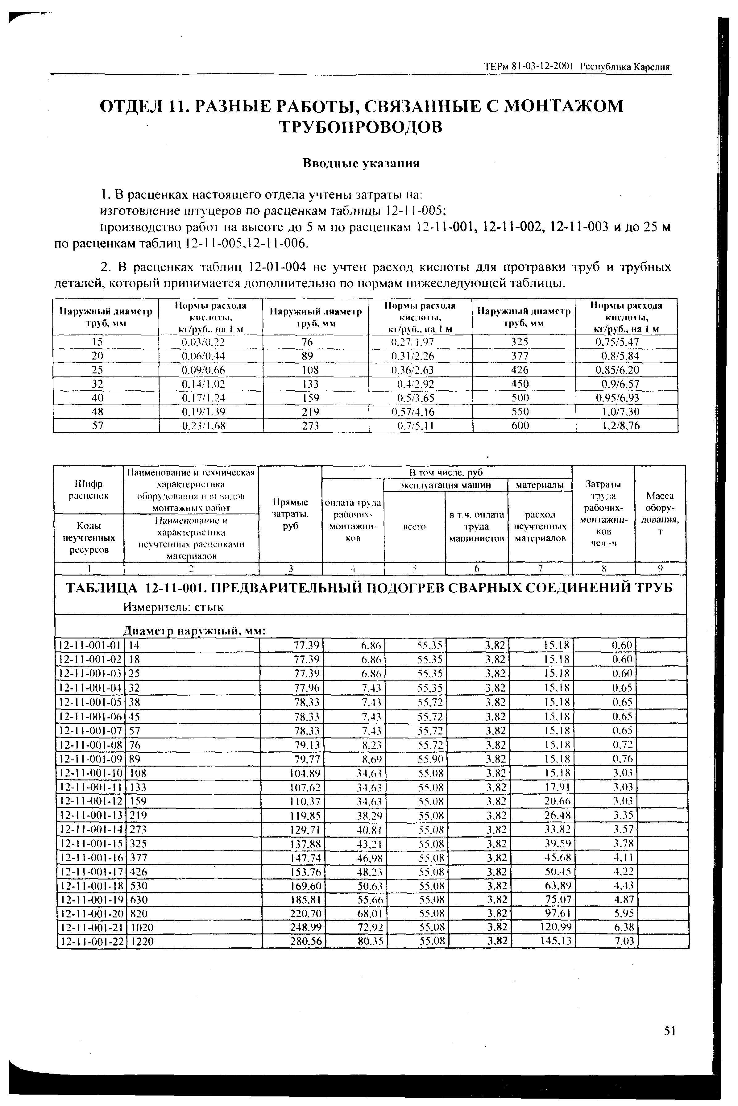 ТЕРм Республика Карелия 2001-12