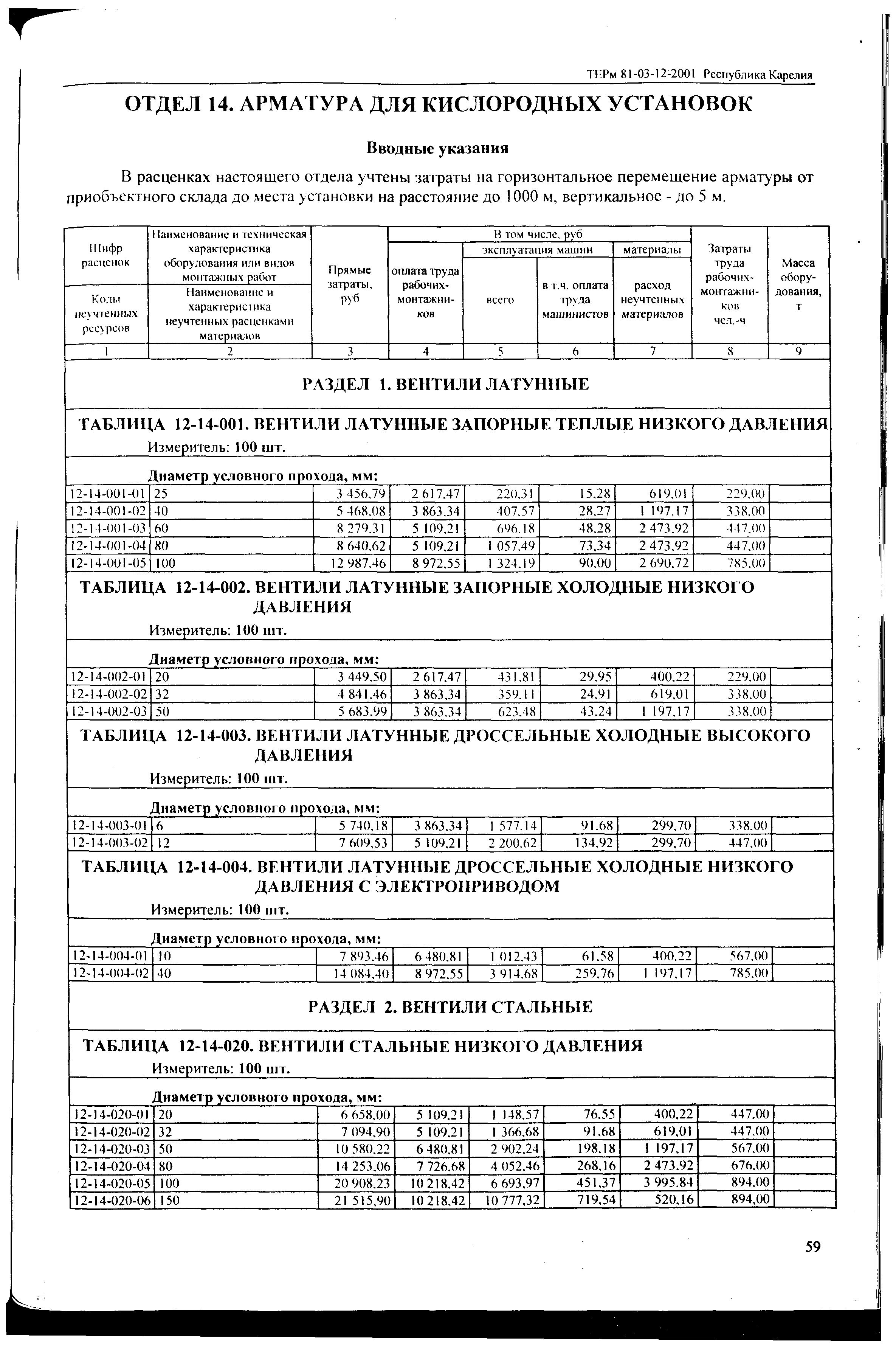 ТЕРм Республика Карелия 2001-12