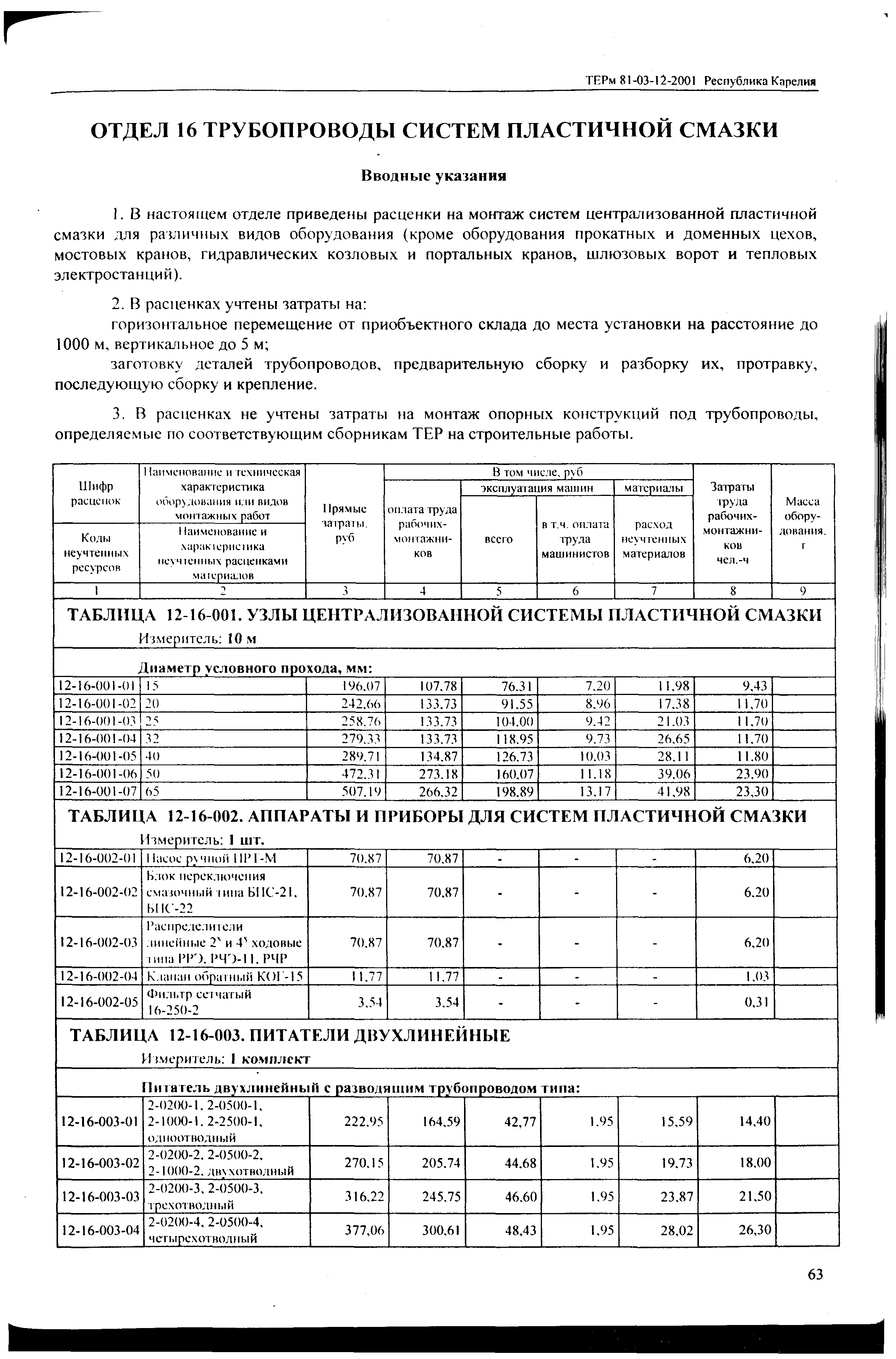 ТЕРм Республика Карелия 2001-12