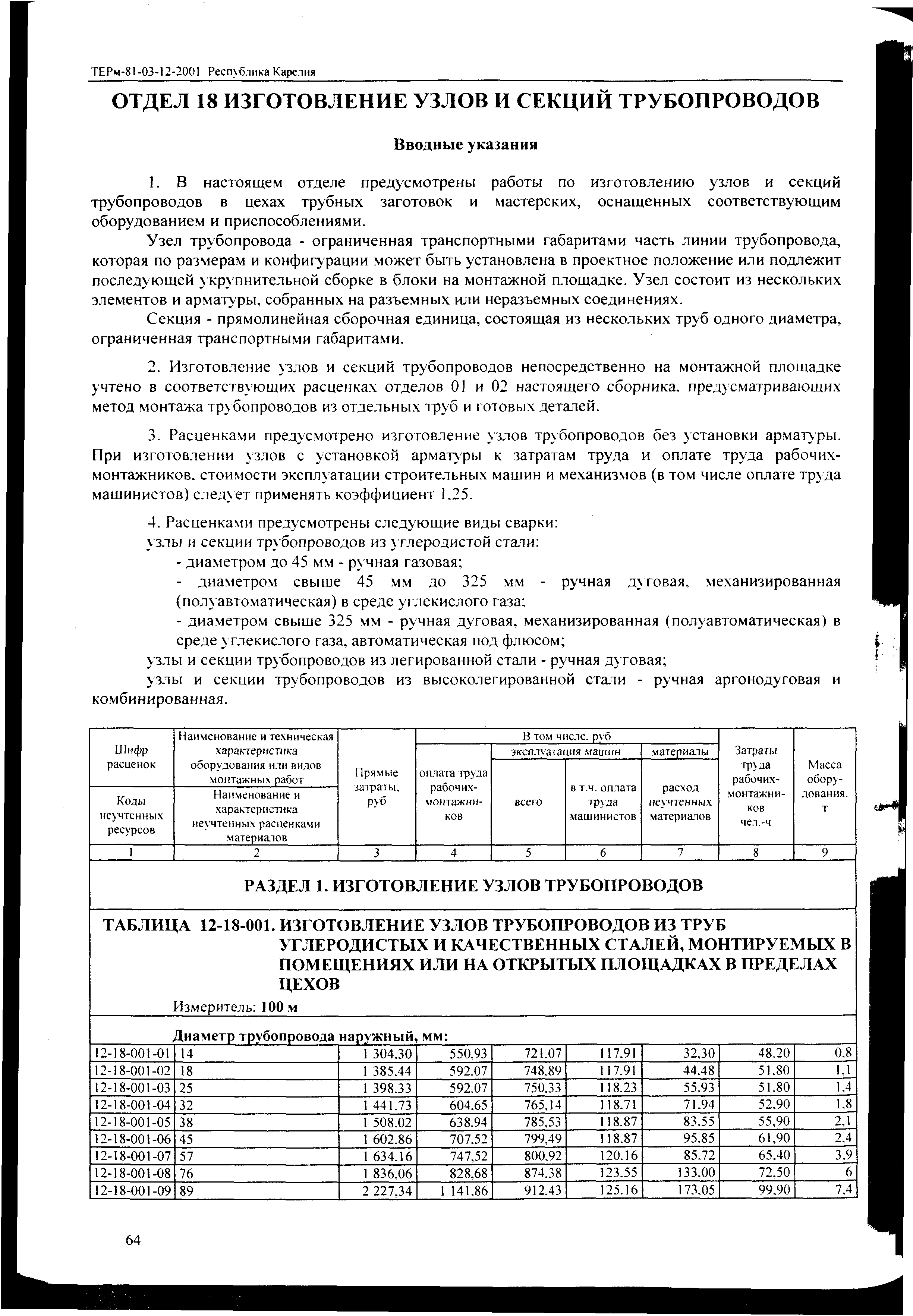 ТЕРм Республика Карелия 2001-12